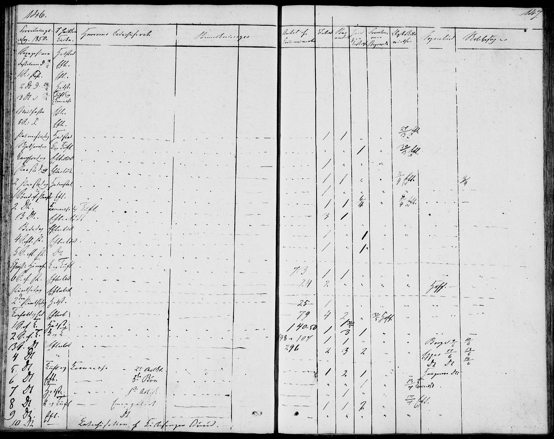 Sandsvær kirkebøker, SAKO/A-244/F/Fa/L0003: Ministerialbok nr. I 3, 1809-1817, s. 146-147
