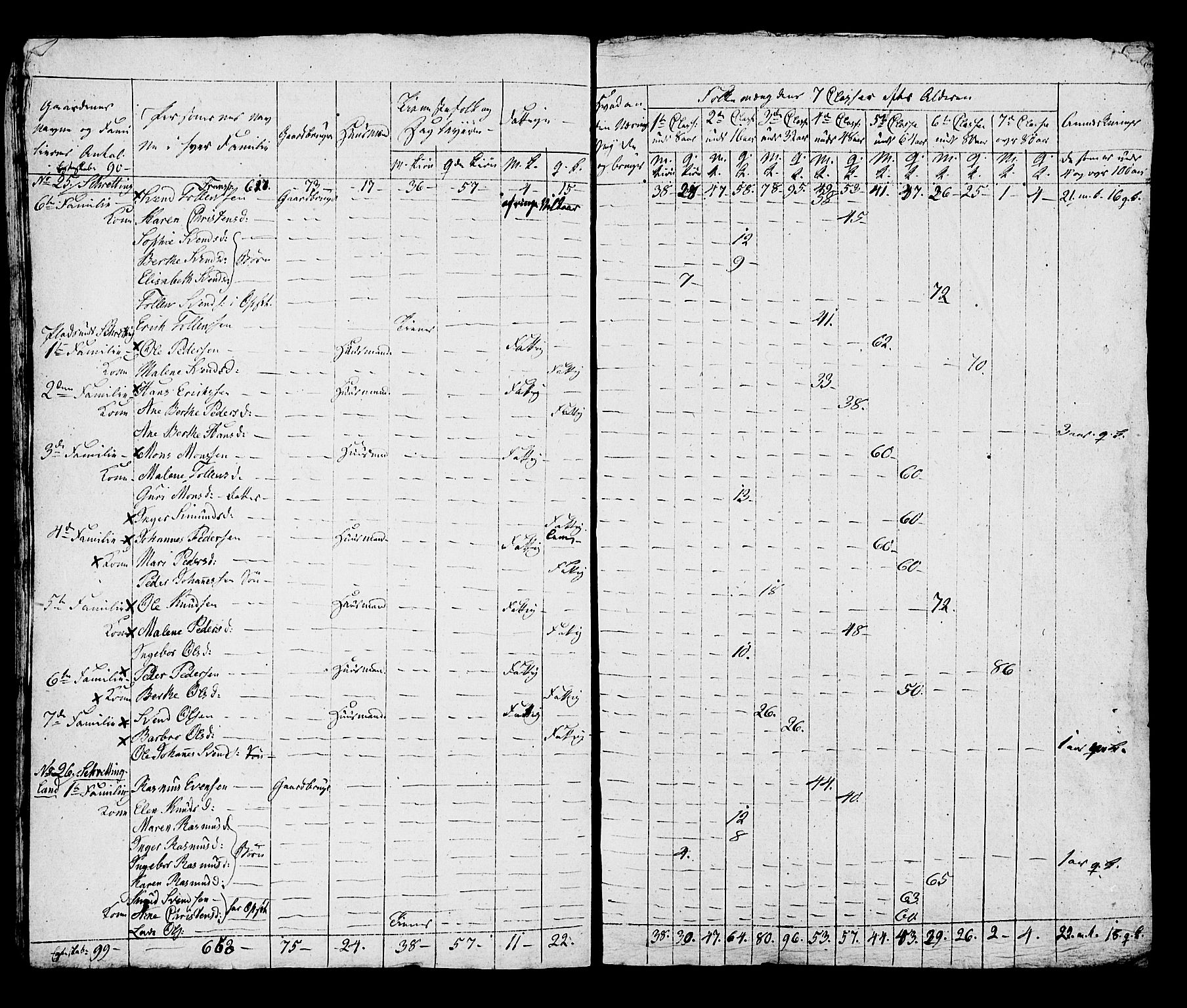 SAST, Folketelling 1815 for 1119P Hå prestegjeld, 1815, s. 61