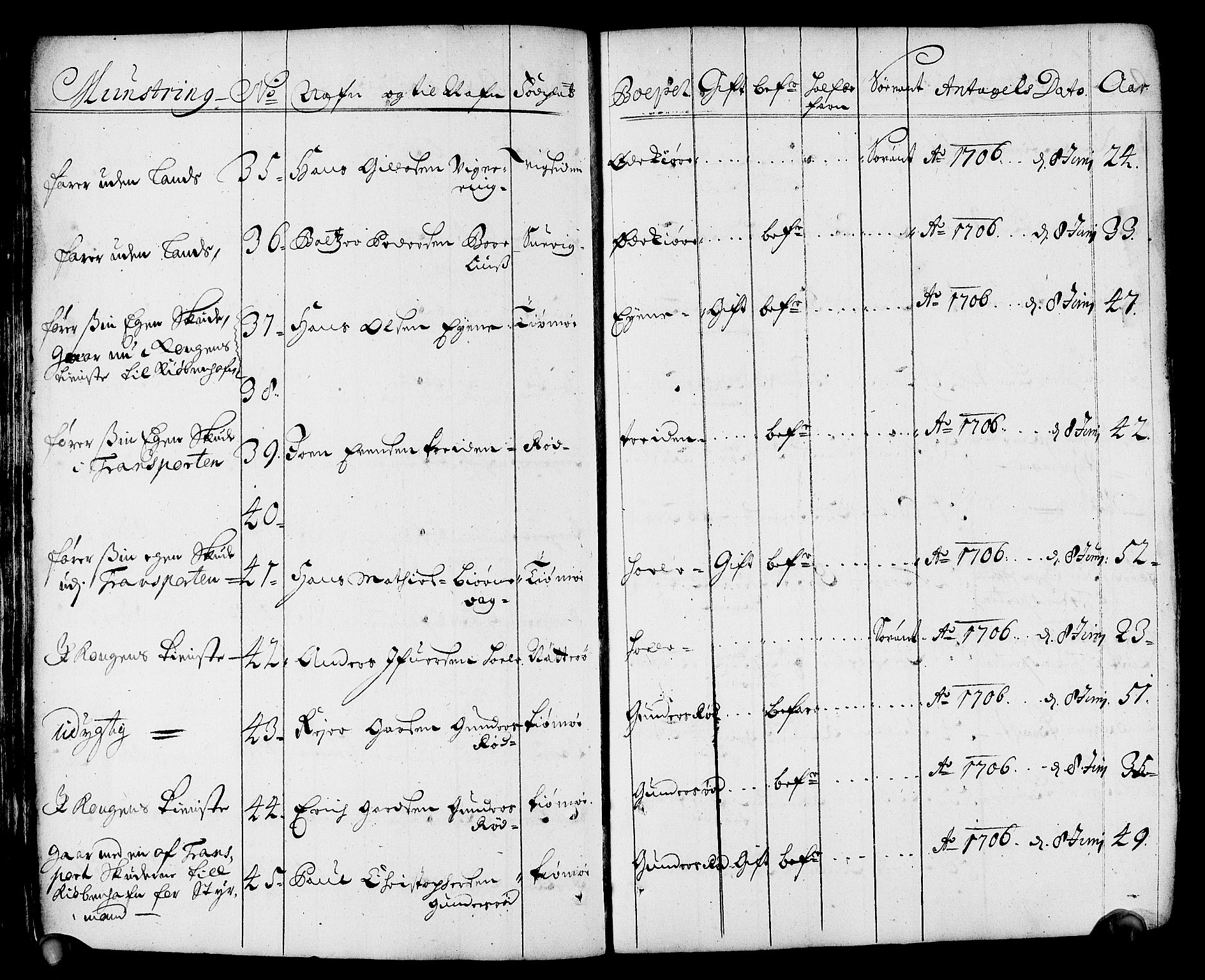 Drammen innrulleringsdistrikt, AV/SAKO-A-781/F/Fa/L0001: Rulle over innrullerte matroser i Bragernes distrikt, 1711, s. 83