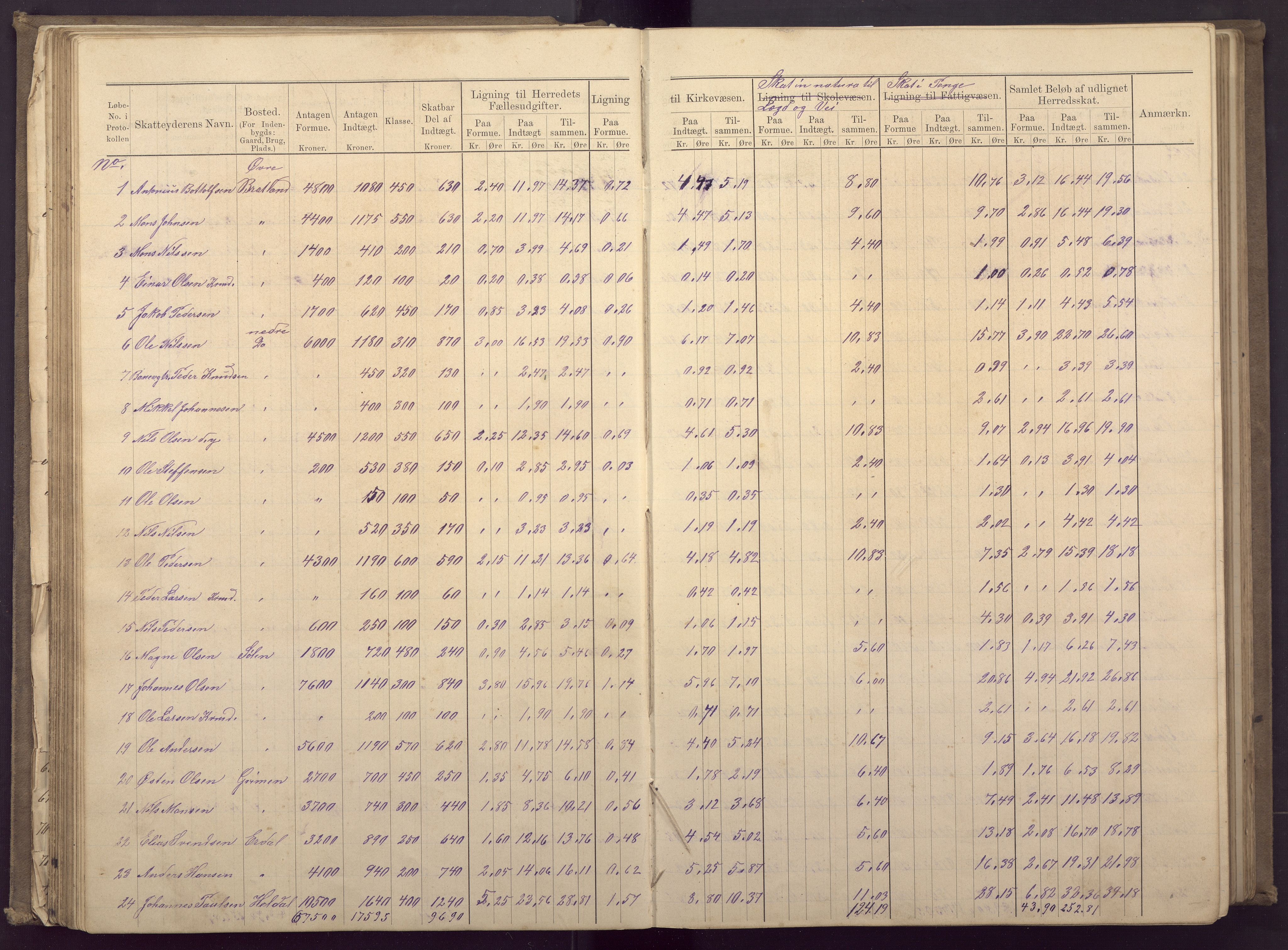 Fana kommune. Herredskassereren, BBA/A-0504/J/Jc/L0003: Ligningsprotokoll for Fana herred;, 1883-1891, s. 53