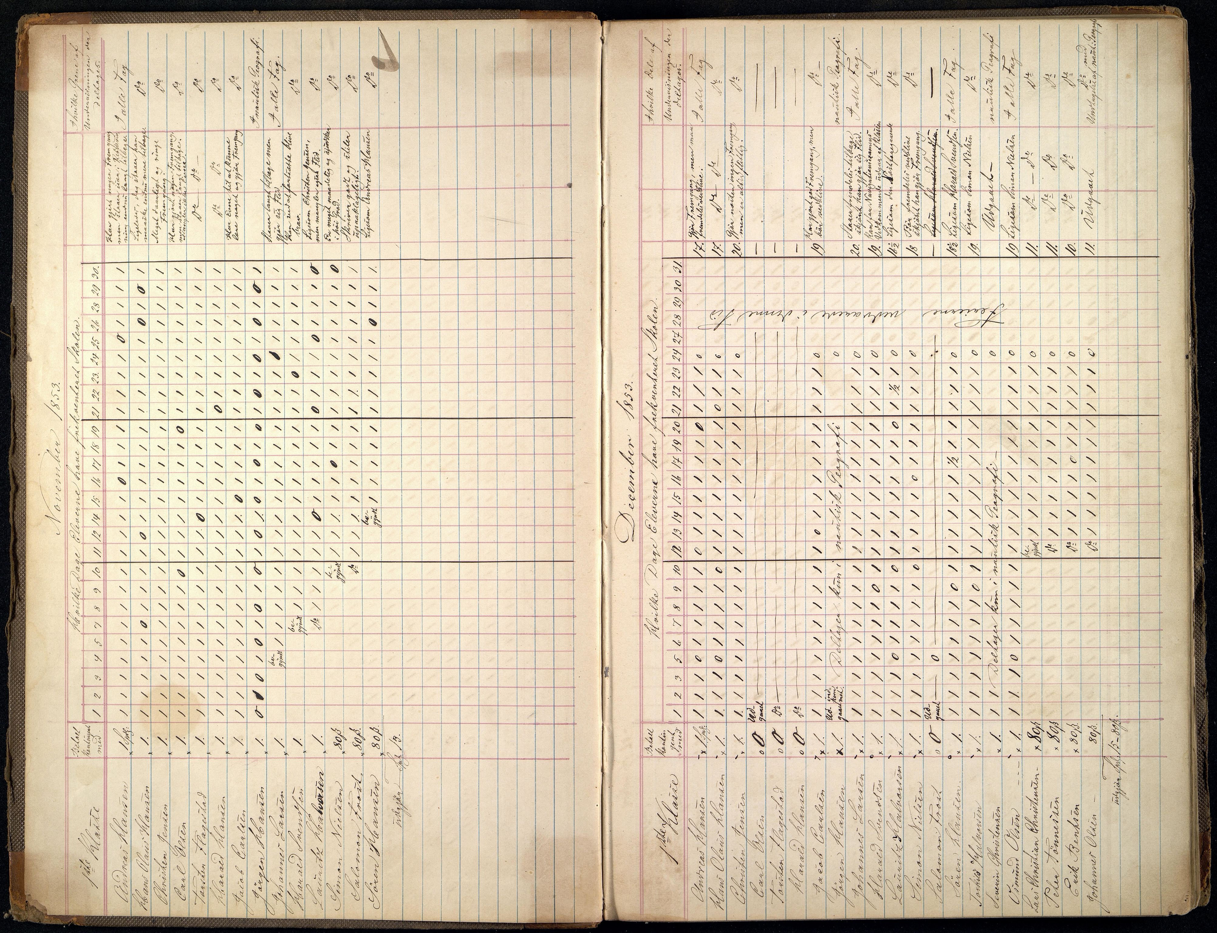 Kristiansand By - Kristiansand Off. Sjømannsskole/ Navigasjonsskole, ARKSOR/1001KG556/J/Ja/L0001: Elevprotokoll, 1853-1862