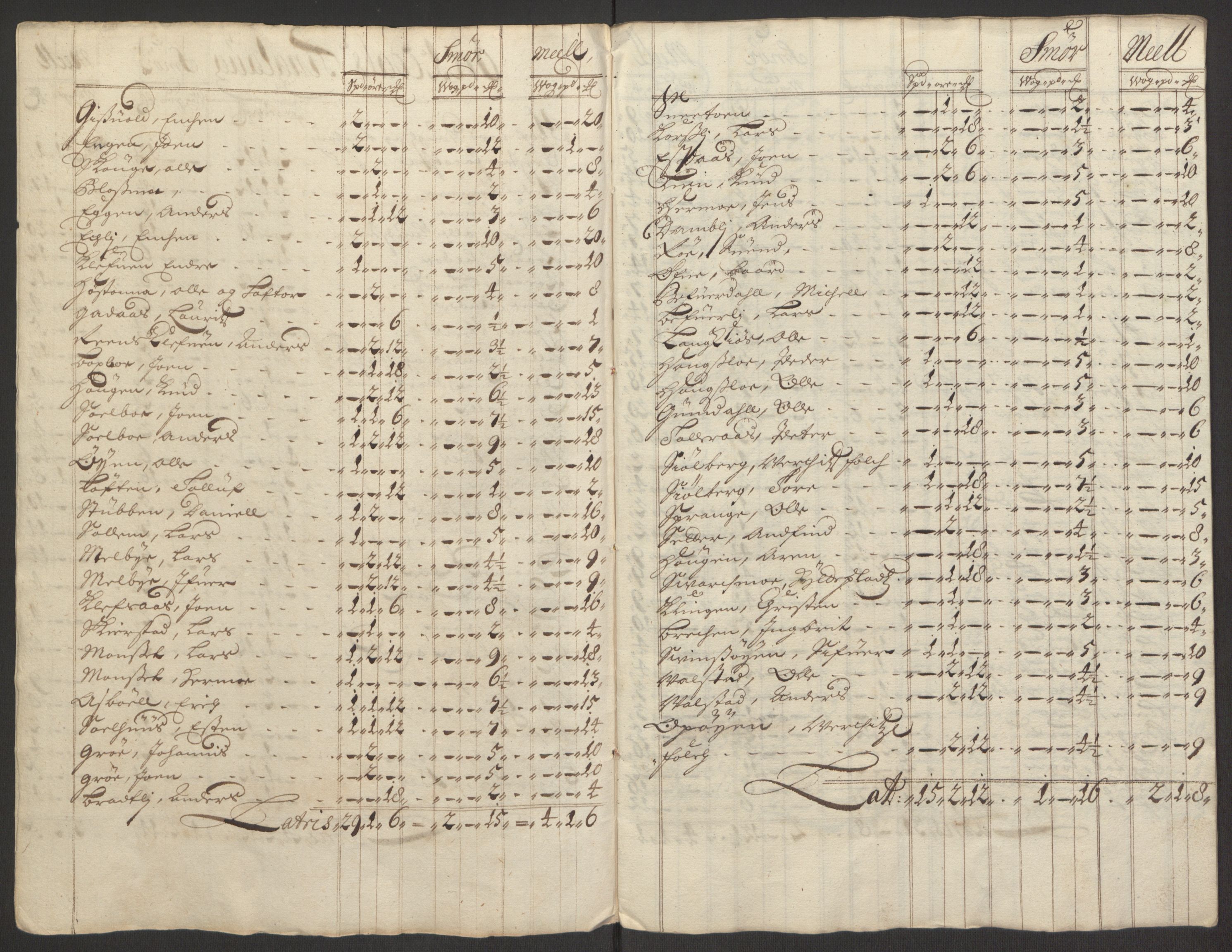 Rentekammeret inntil 1814, Reviderte regnskaper, Fogderegnskap, RA/EA-4092/R60/L3944: Fogderegnskap Orkdal og Gauldal, 1694, s. 143
