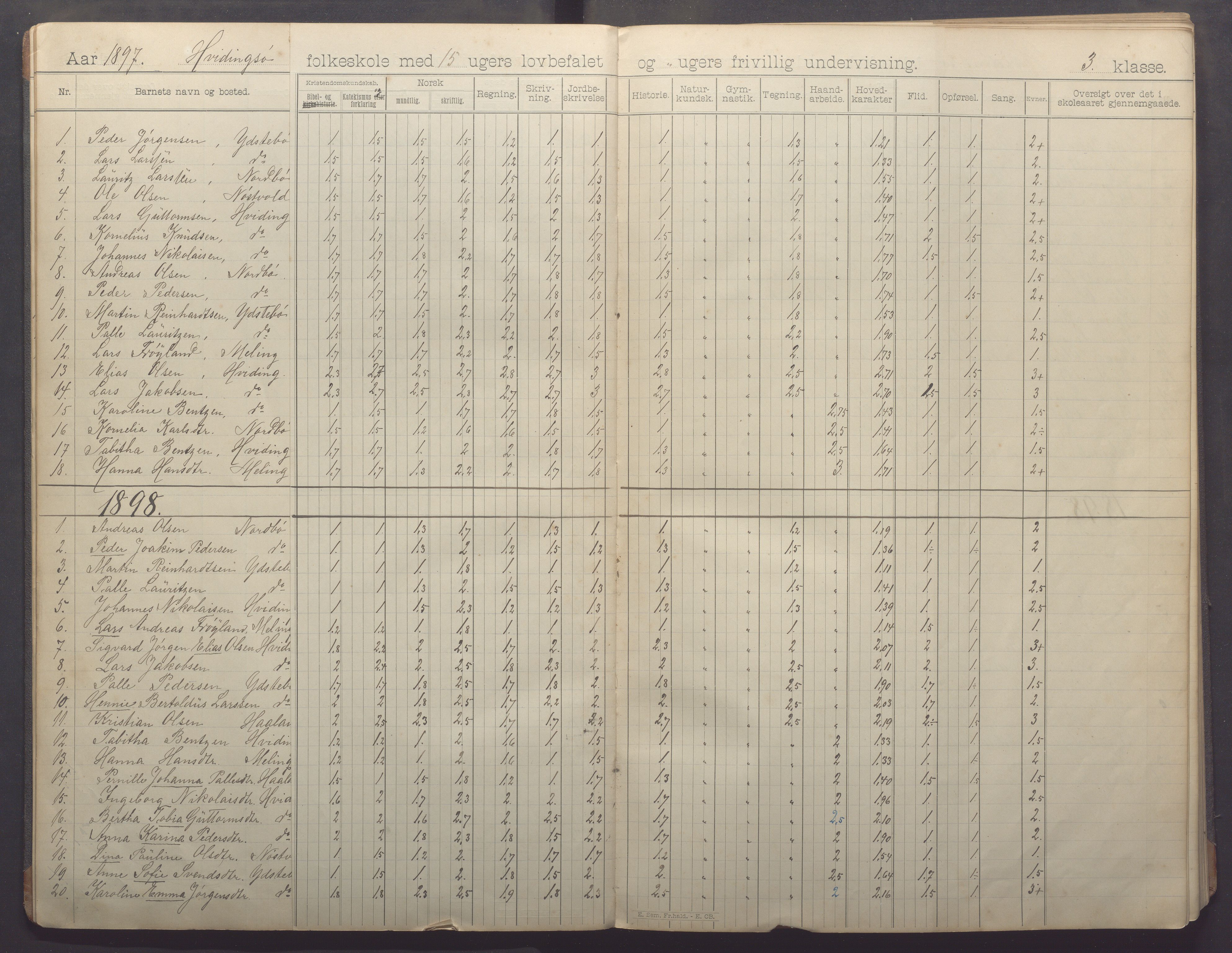 Kvitsøy kommune - Skolestyret, IKAR/K-100574/H/L0002: Skoleprotokoll, 1897-1909, s. 8