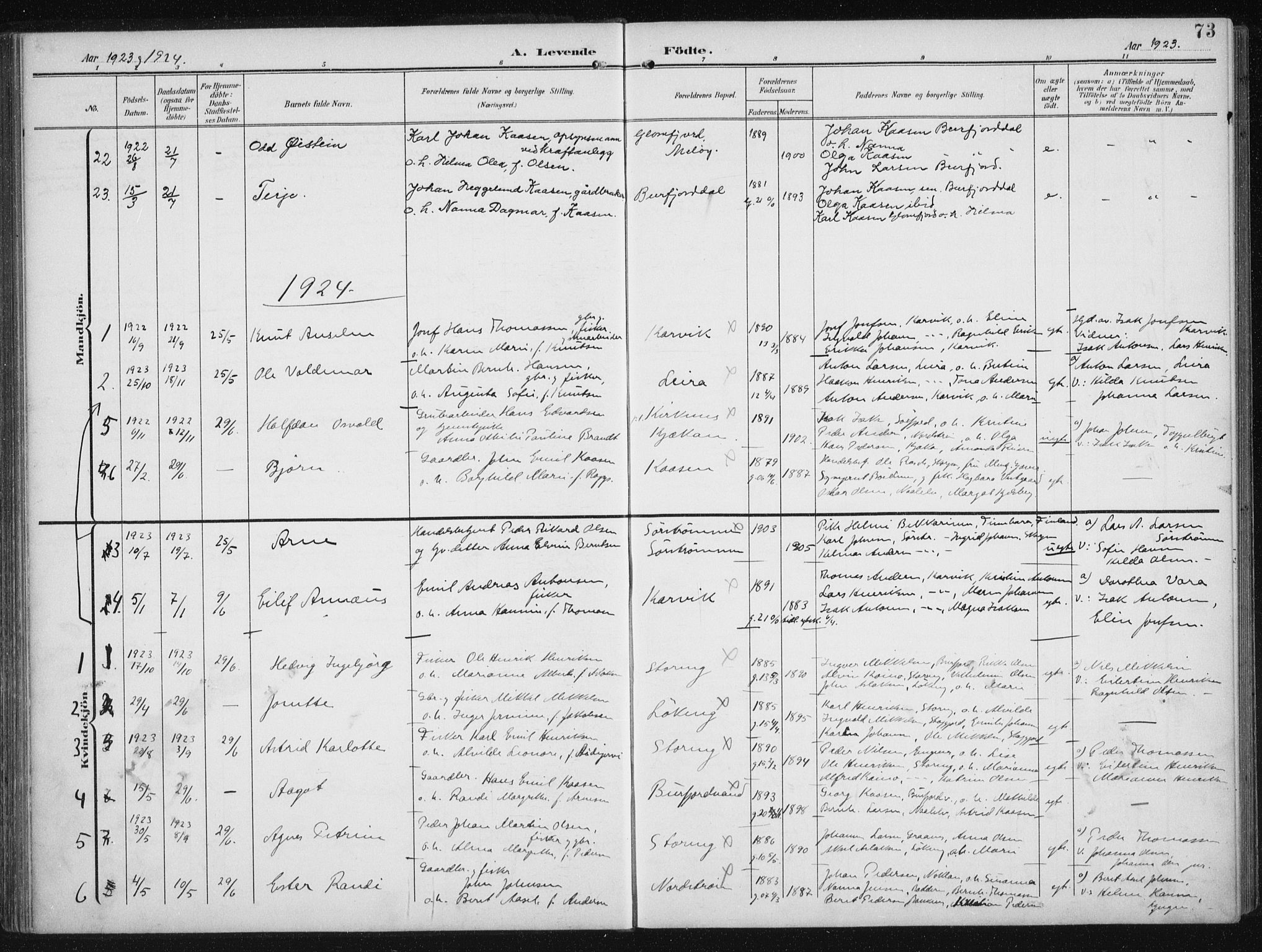 Skjervøy sokneprestkontor, AV/SATØ-S-1300/H/Ha/Hab/L0017klokker: Klokkerbok nr. 17, 1906-1941, s. 73