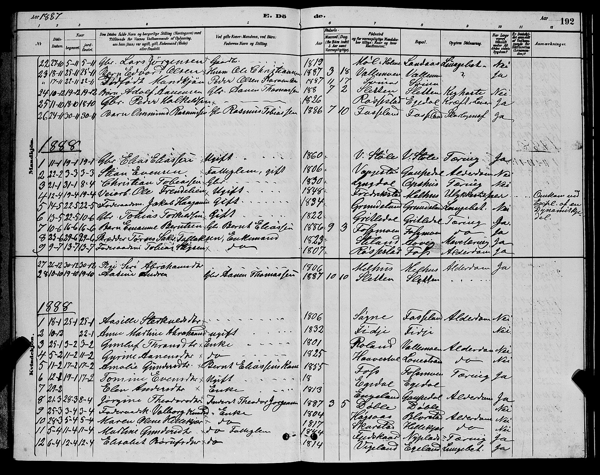 Sør-Audnedal sokneprestkontor, AV/SAK-1111-0039/F/Fb/Fbb/L0005: Klokkerbok nr. B 5, 1880-1892, s. 192