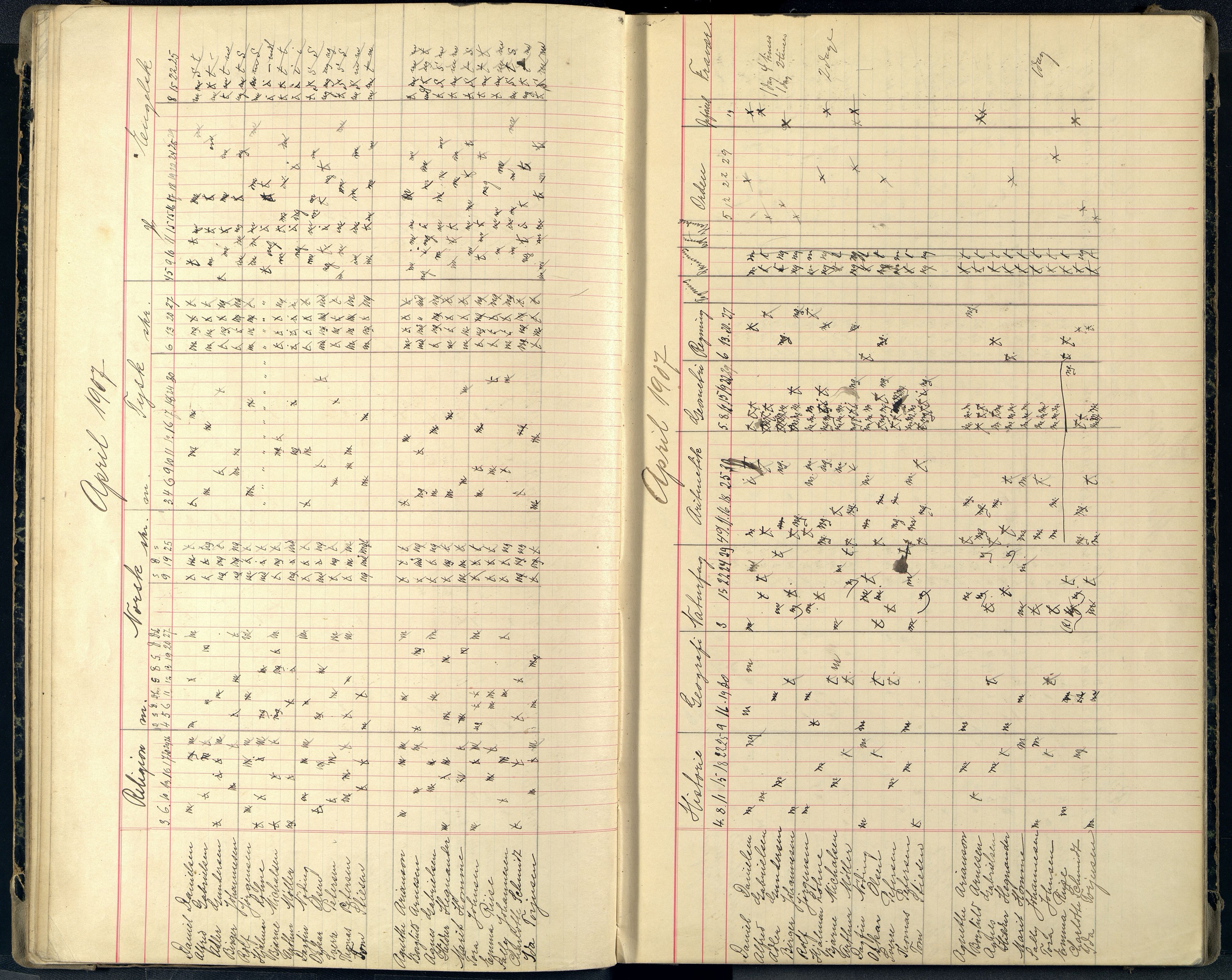 Mandal By - Borgerskolen/Middelskolen/Høiere Allmenskole, ARKSOR/1002MG550/G/L0040: Karakterprotokoll (d), 1906-1911