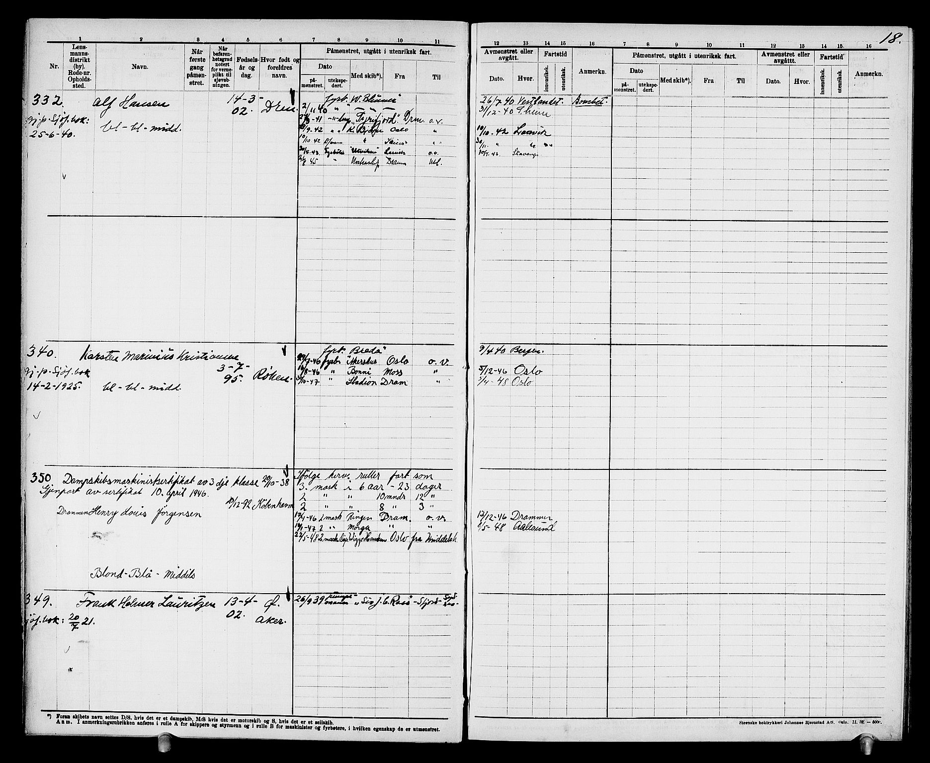 Drammen innrulleringsdistrikt, SAKO/A-781/F/Fd/L0004: Maskinist- og fyrbøterrulle, 1904-1948, s. 24