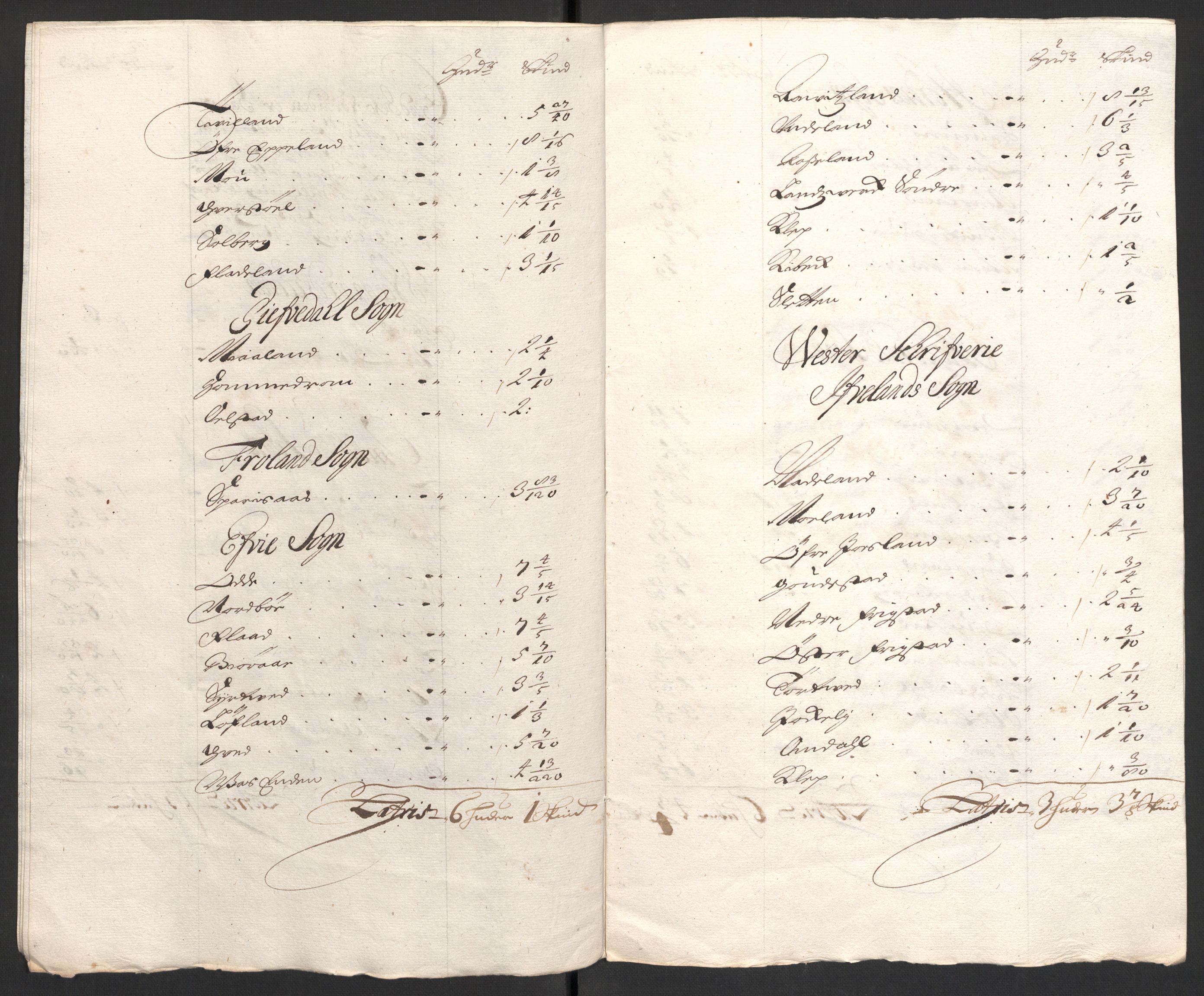 Rentekammeret inntil 1814, Reviderte regnskaper, Fogderegnskap, RA/EA-4092/R40/L2447: Fogderegnskap Råbyggelag, 1703-1705, s. 27