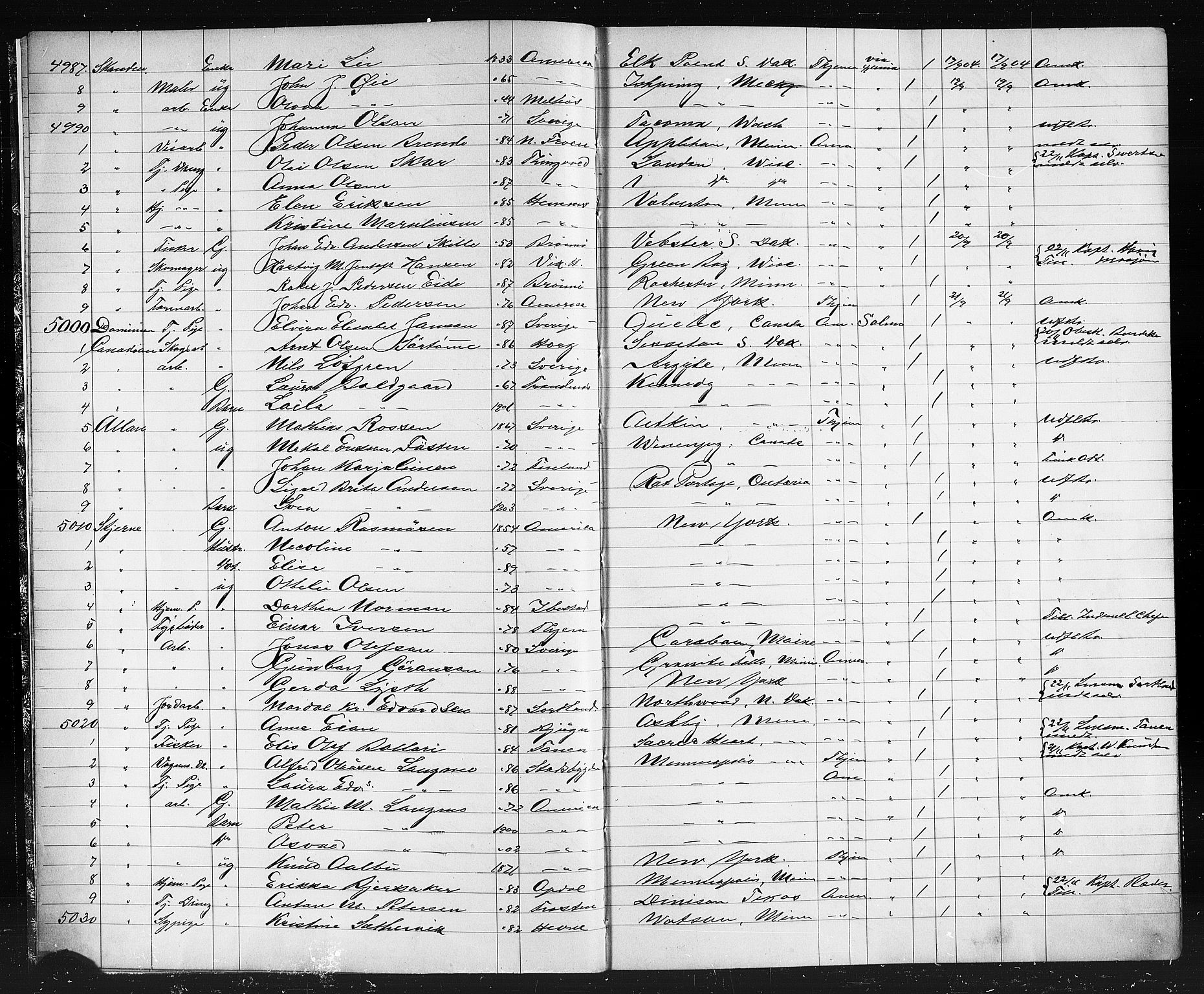 Trondheim politikammer, AV/SAT-A-1887/1/32/L0013: Emigrantprotokoll XII, 1904-1907