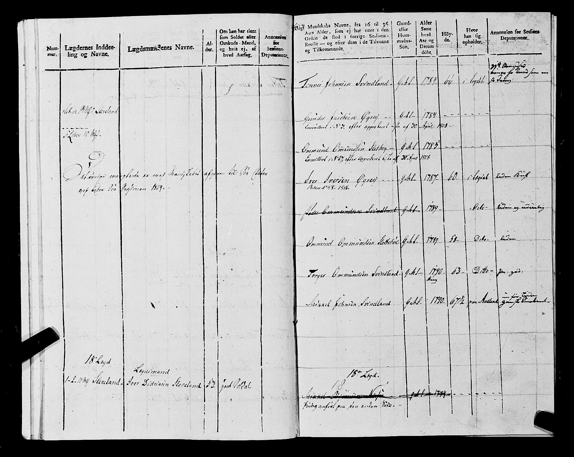 Fylkesmannen i Rogaland, AV/SAST-A-101928/99/3/325/325CA, 1655-1832, s. 9465