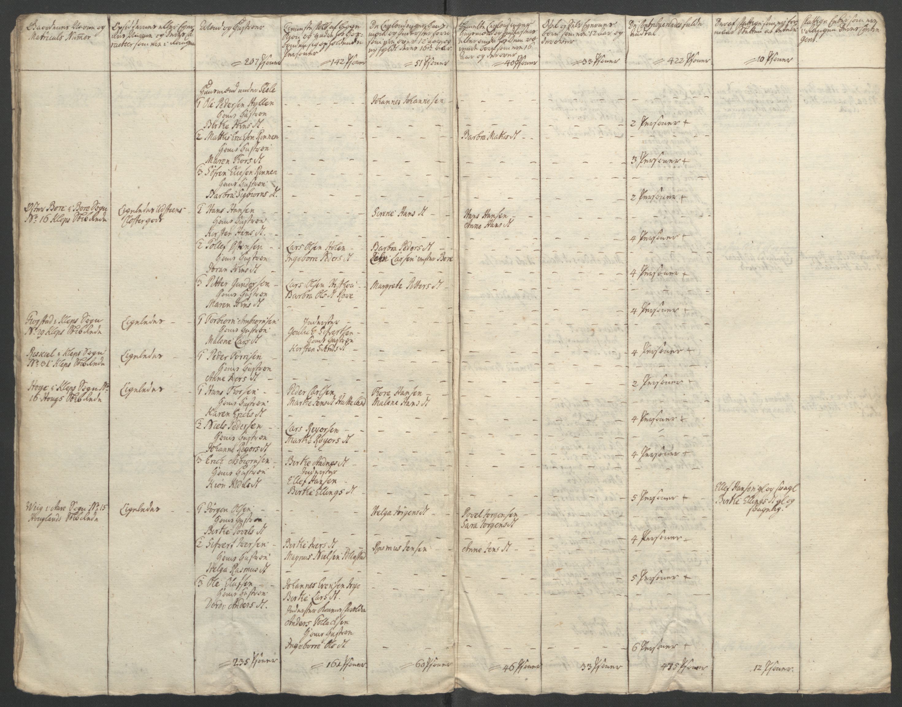 Rentekammeret inntil 1814, Reviderte regnskaper, Fogderegnskap, AV/RA-EA-4092/R46/L2835: Ekstraskatten Jæren og Dalane, 1762-1764, s. 221