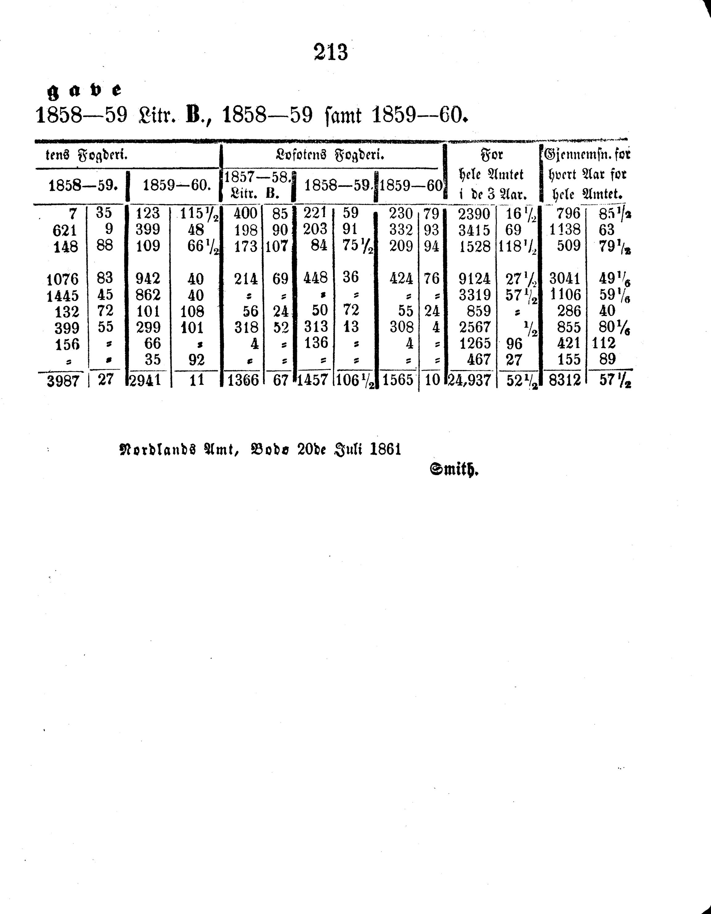 Nordland Fylkeskommune. Fylkestinget, AIN/NFK-17/176/A/Ac/L0004: Fylkestingsforhandlinger 1861-1865, 1861-1865