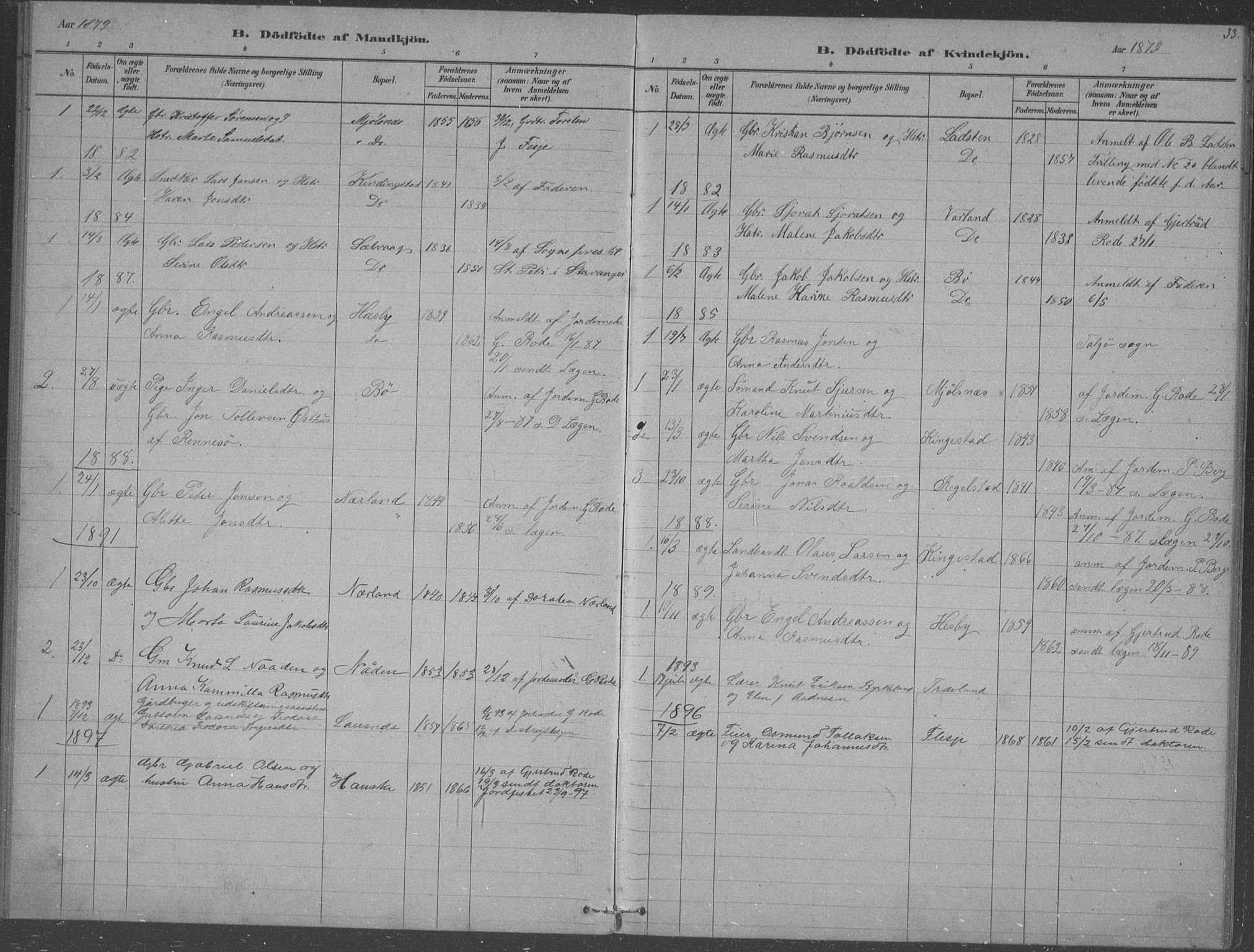 Finnøy sokneprestkontor, AV/SAST-A-101825/H/Ha/Hab/L0003: Klokkerbok nr. B 3, 1879-1899, s. 33