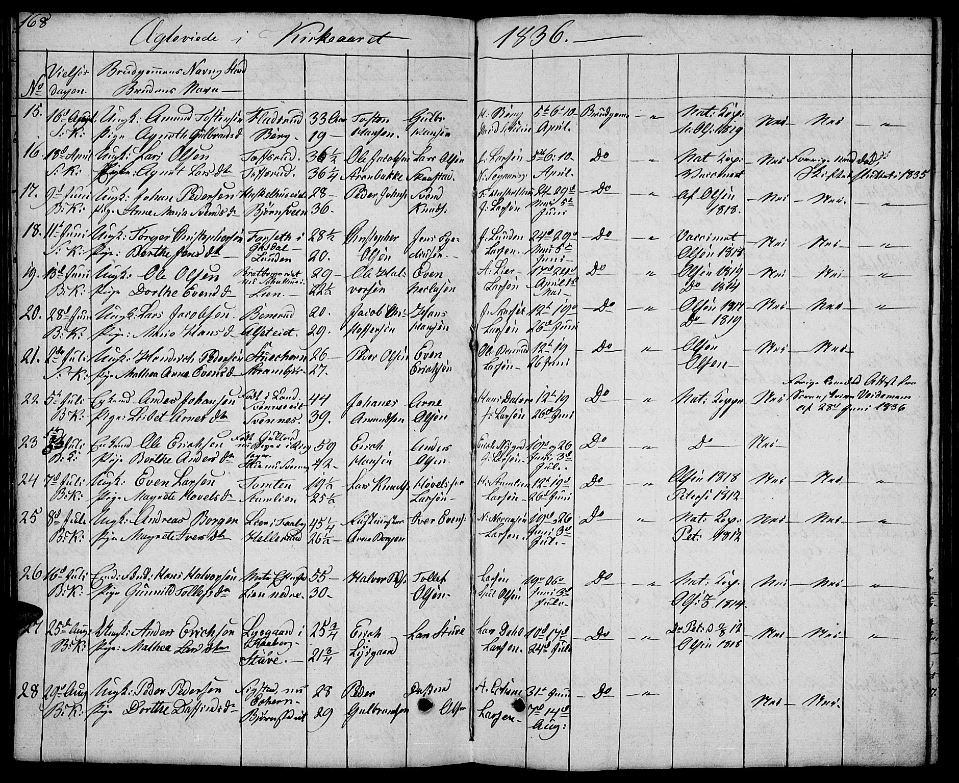 Biri prestekontor, AV/SAH-PREST-096/H/Ha/Hab/L0002: Klokkerbok nr. 2, 1828-1842, s. 168