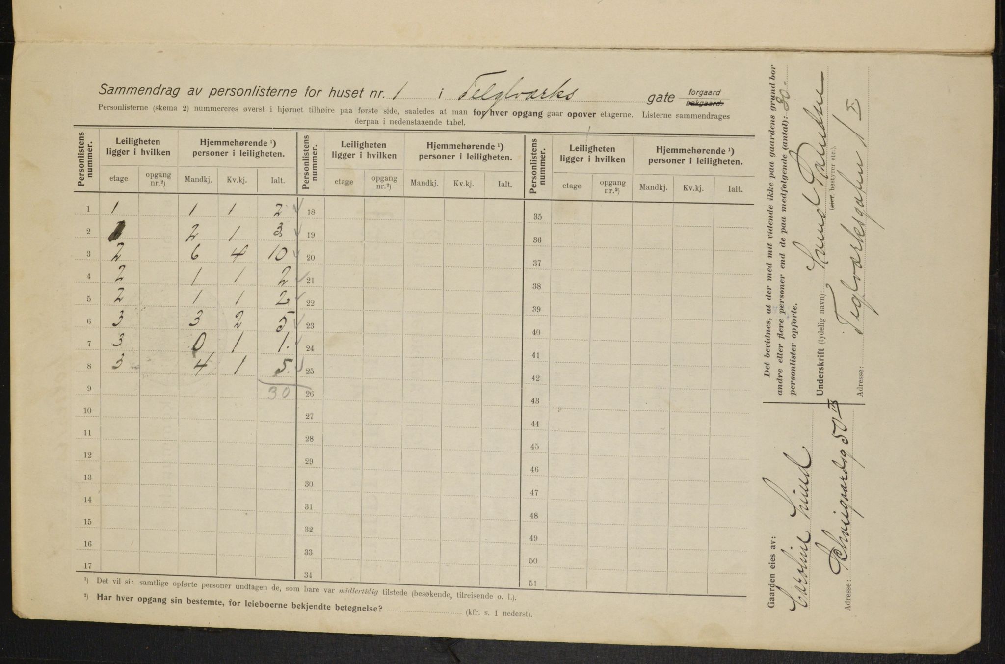 OBA, Kommunal folketelling 1.2.1915 for Kristiania, 1915, s. 107590