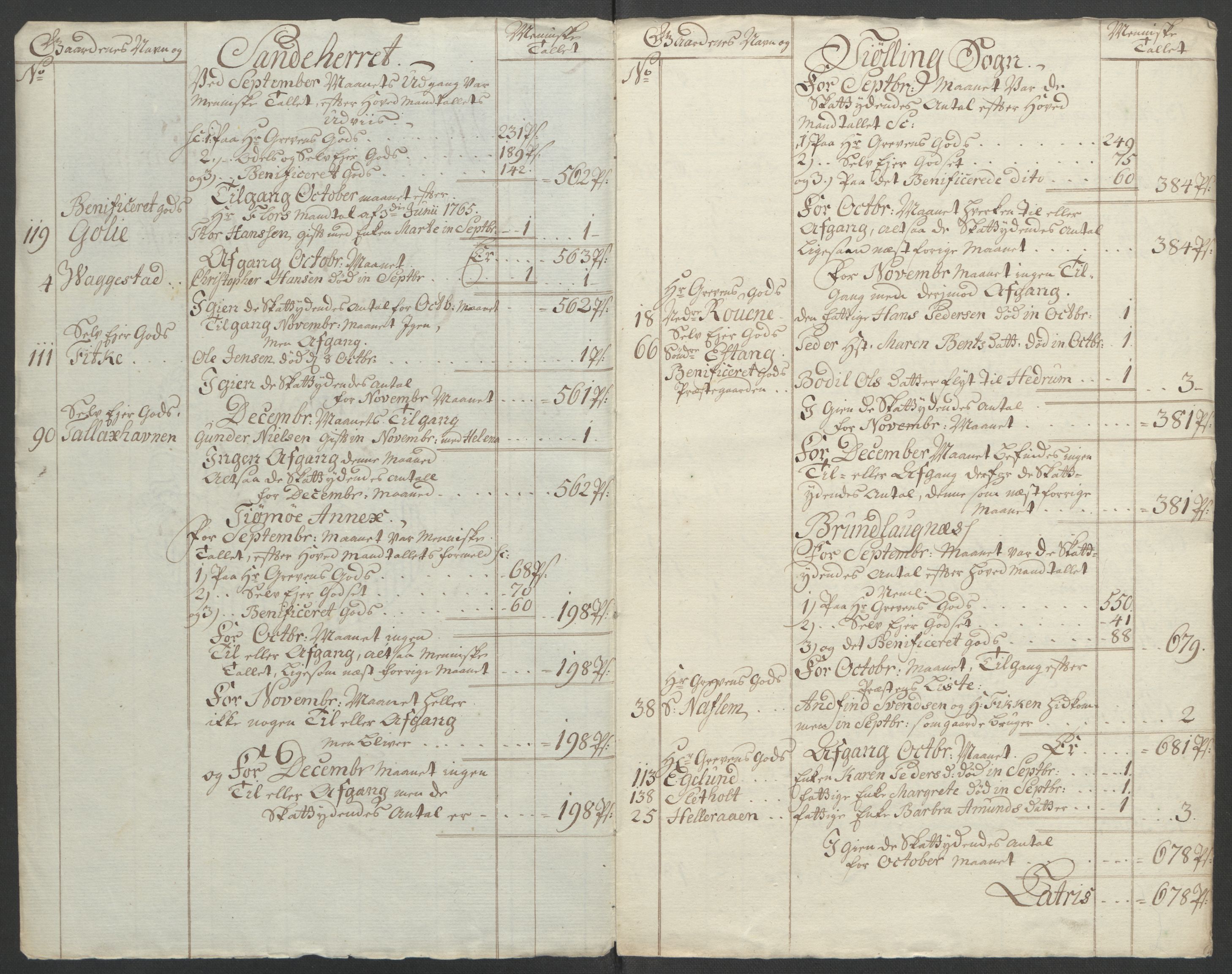 Rentekammeret inntil 1814, Reviderte regnskaper, Fogderegnskap, RA/EA-4092/R33/L2033: Ekstraskatten Larvik grevskap, 1762-1764, s. 569