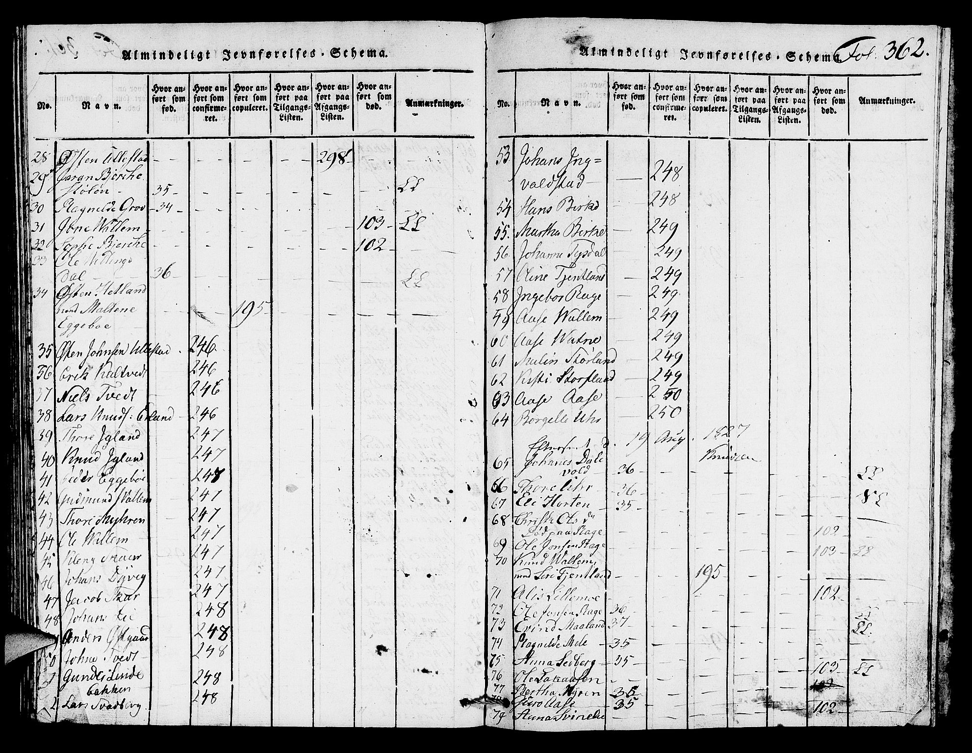 Hjelmeland sokneprestkontor, AV/SAST-A-101843/01/V/L0002: Klokkerbok nr. B 2, 1816-1841, s. 362