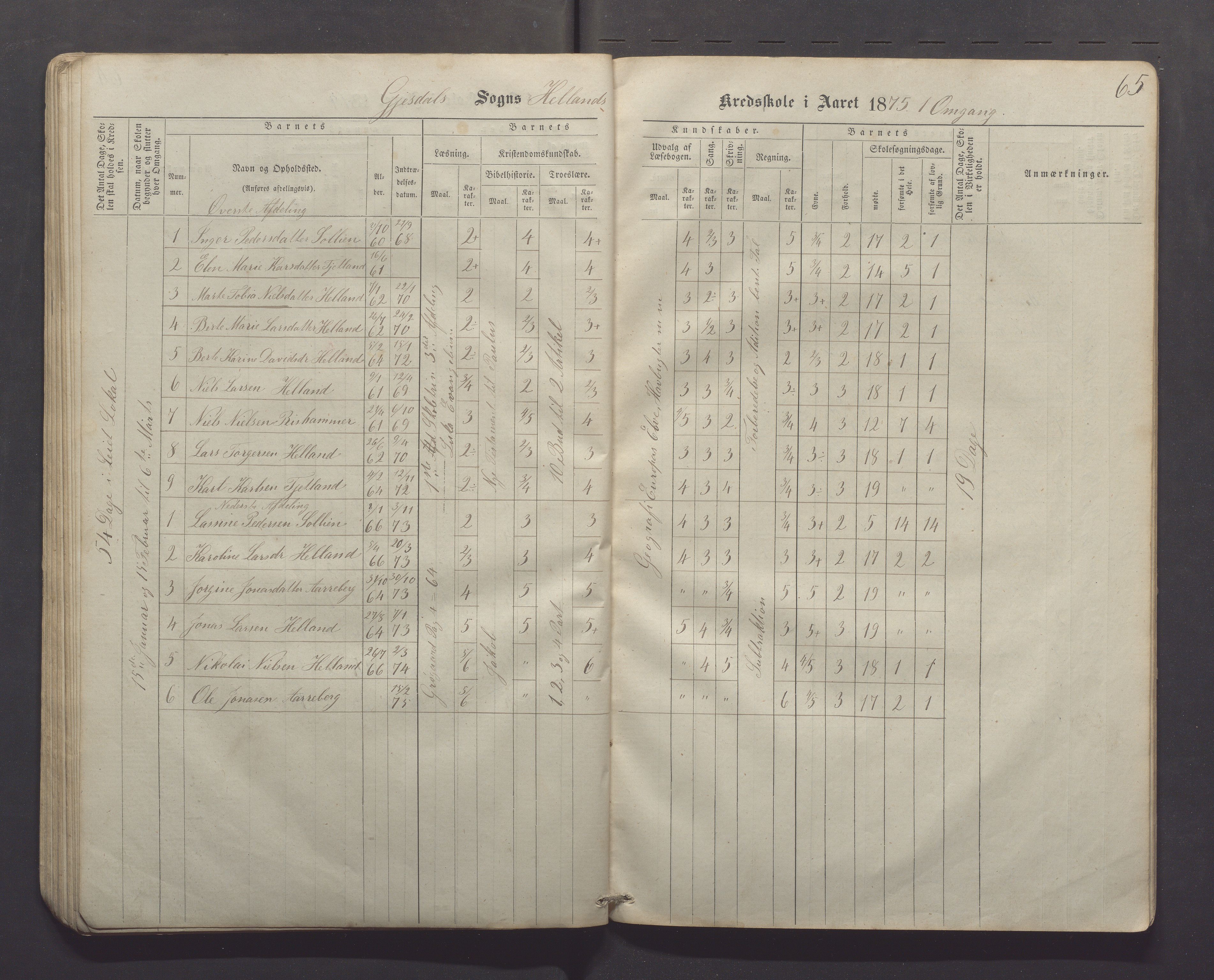 Gjesdal kommune - Kyllingstad skole, IKAR/K-101389/H/L0001: Skoleprotokoll - Søyland, 1866-1882, s. 65