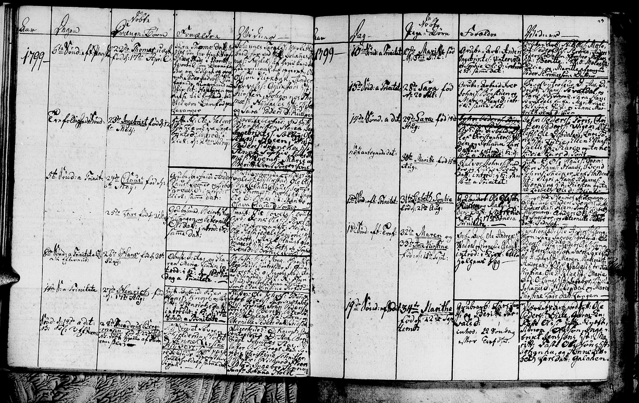 Ministerialprotokoller, klokkerbøker og fødselsregistre - Sør-Trøndelag, SAT/A-1456/681/L0937: Klokkerbok nr. 681C01, 1798-1810, s. 23