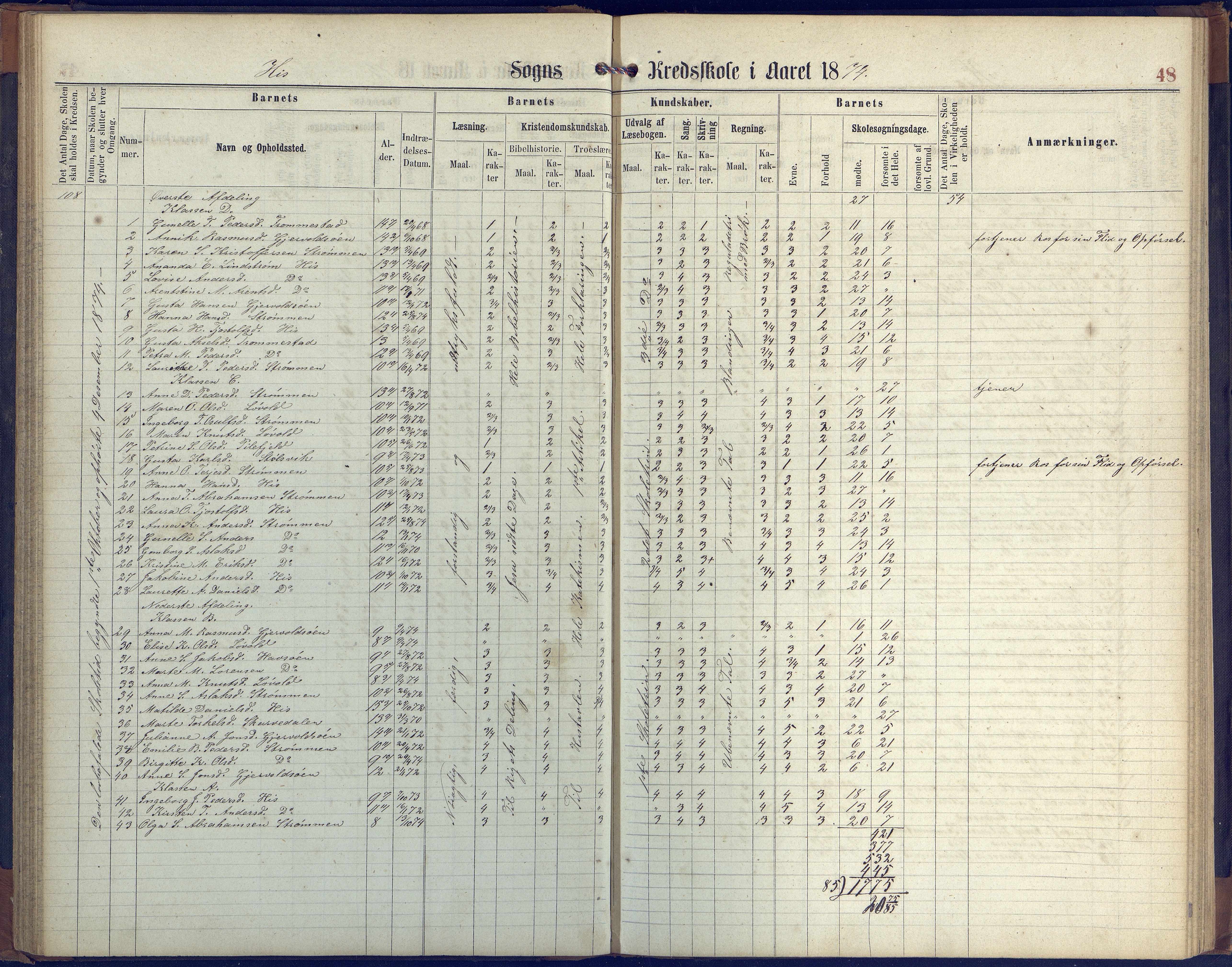 Hisøy kommune frem til 1991, AAKS/KA0922-PK/31/L0004: Skoleprotokoll, 1863-1887, s. 48