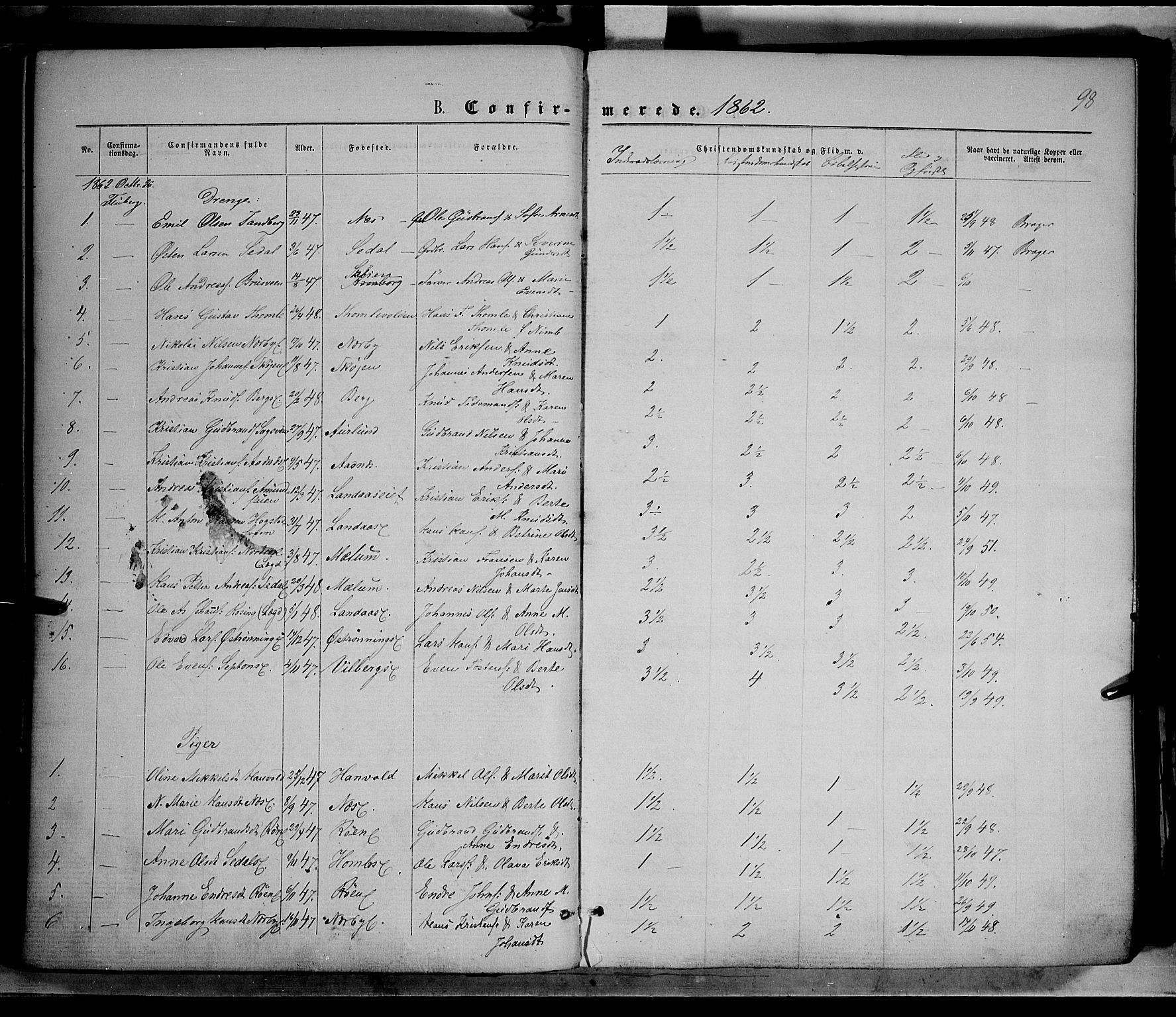 Søndre Land prestekontor, AV/SAH-PREST-122/K/L0001: Ministerialbok nr. 1, 1860-1877, s. 98