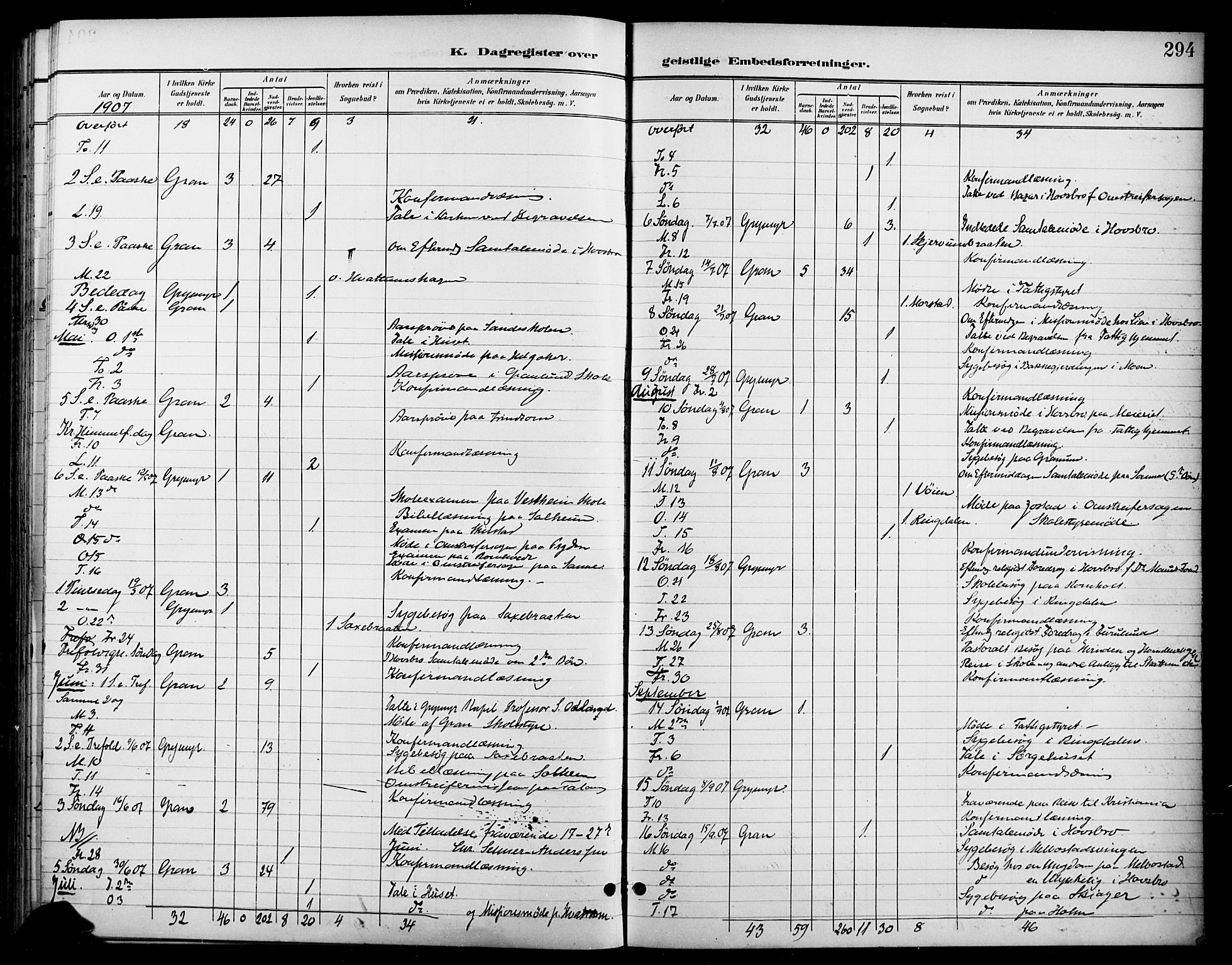 Gran prestekontor, AV/SAH-PREST-112/H/Ha/Haa/L0019: Ministerialbok nr. 19, 1898-1907, s. 294