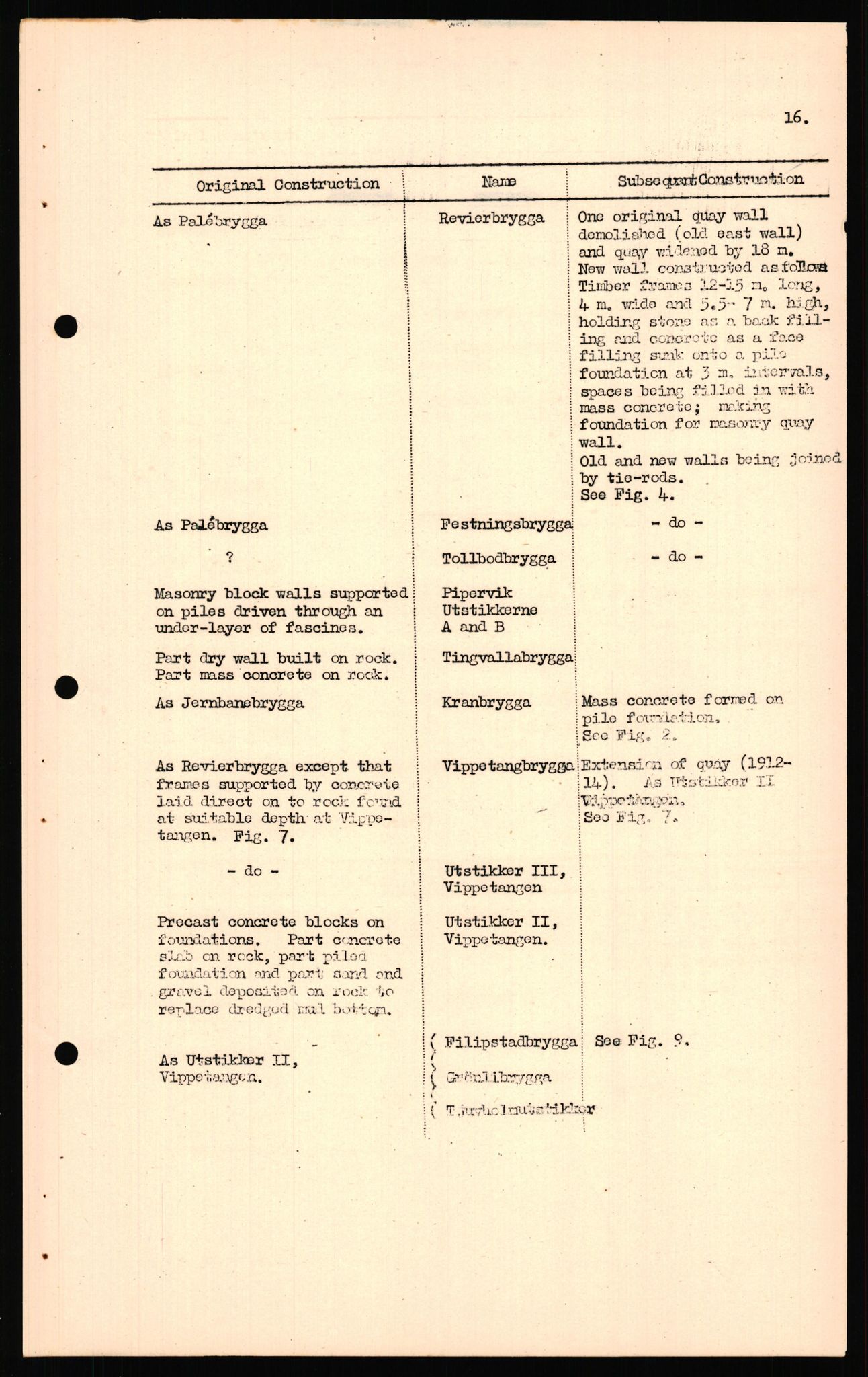 Forsvaret, Forsvarets overkommando II, AV/RA-RAFA-3915/D/Dd/L0015: Oslo, 1944, s. 21