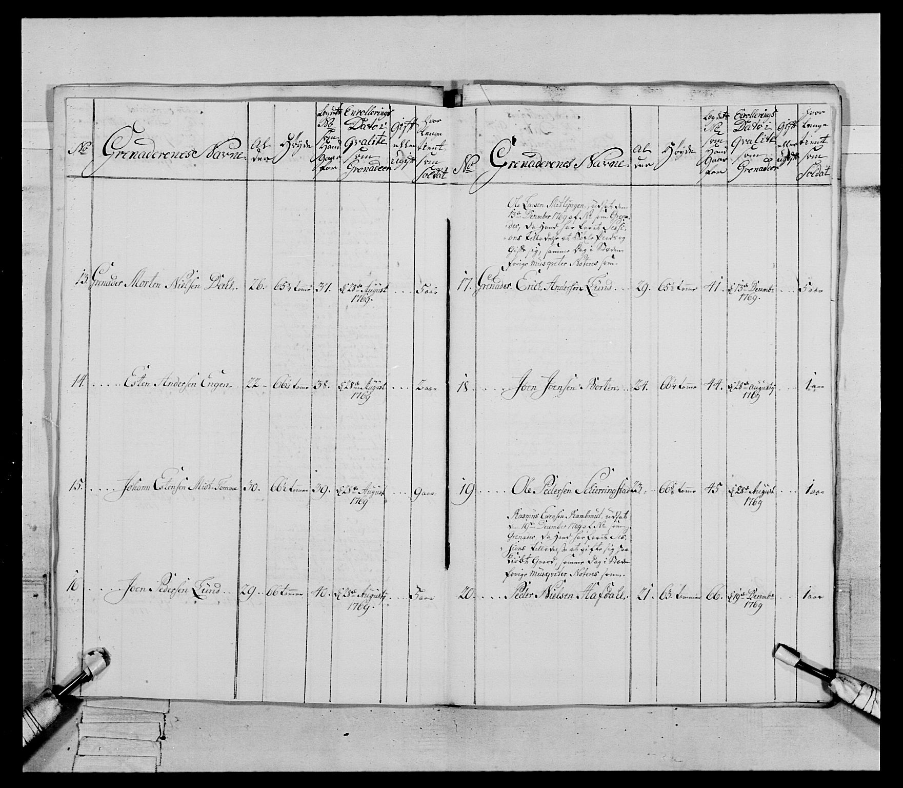 Generalitets- og kommissariatskollegiet, Det kongelige norske kommissariatskollegium, AV/RA-EA-5420/E/Eh/L0084: 3. Trondheimske nasjonale infanteriregiment, 1769-1773, s. 157