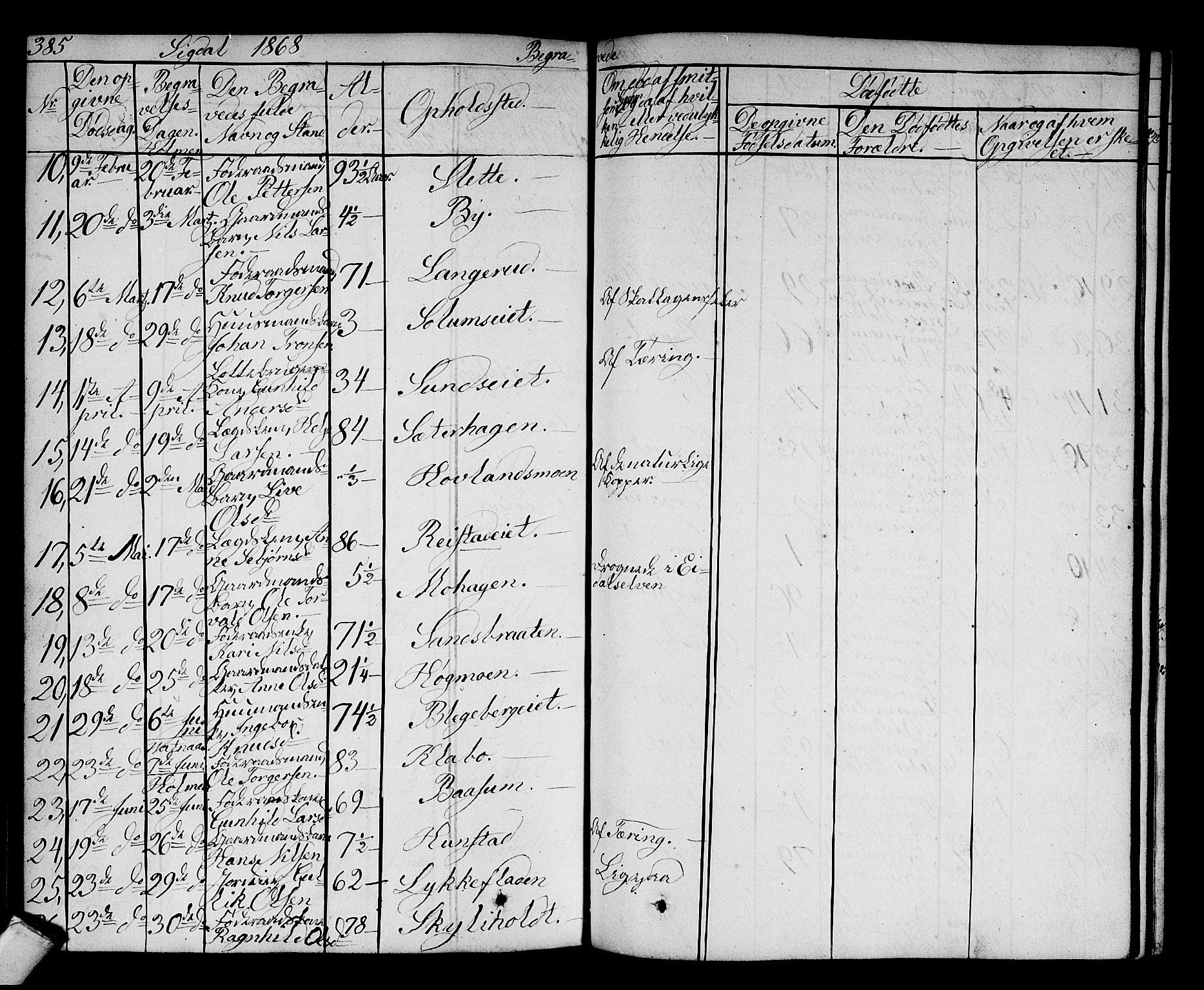 Sigdal kirkebøker, AV/SAKO-A-245/G/Ga/L0003: Klokkerbok nr. I 3, 1857-1878, s. 385