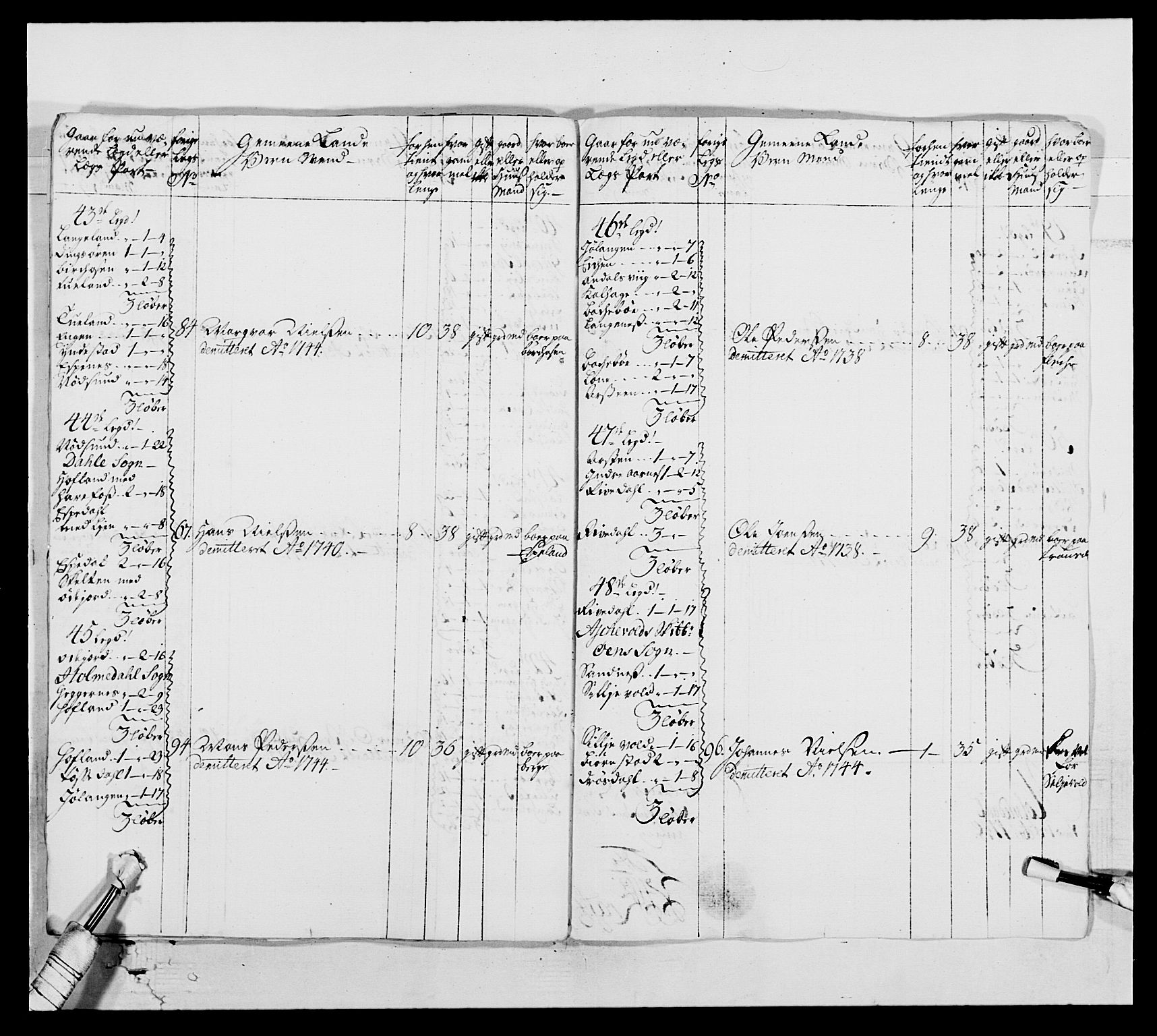 Kommanderende general (KG I) med Det norske krigsdirektorium, RA/EA-5419/E/Ea/L0517: 1. Bergenhusiske regiment, 1742-1756, s. 93