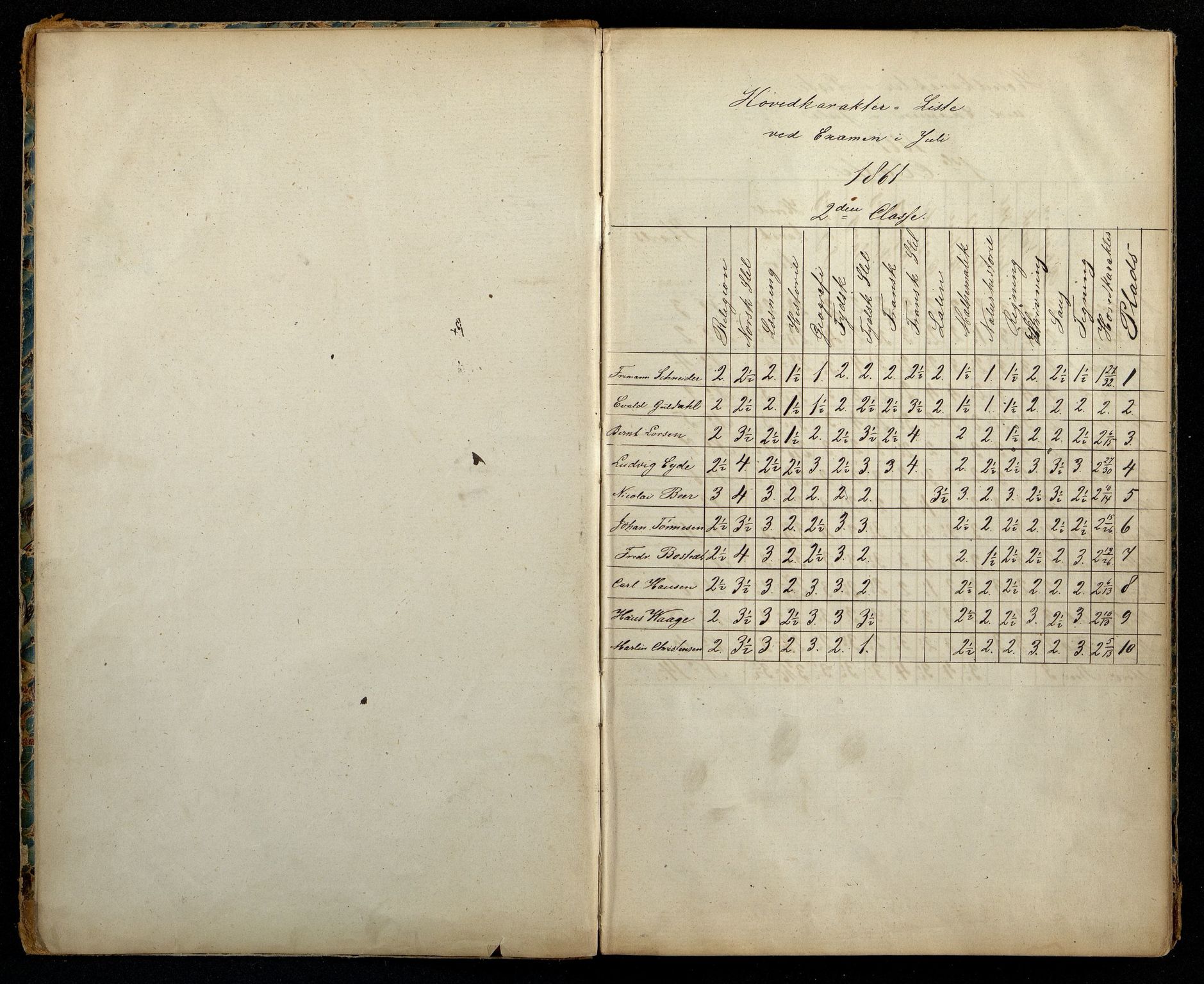 Flekkefjord By - Flekkefjord Høgre Almenskole, ARKSOR/1004FG551/G/L0001: Eksamensprotokoll, 1861-1910