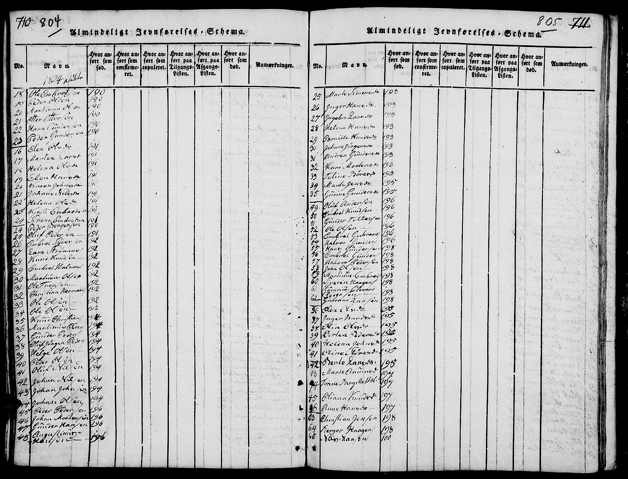 Elverum prestekontor, AV/SAH-PREST-044/H/Ha/Hab/L0001: Klokkerbok nr. 1, 1815-1829, s. 804-805