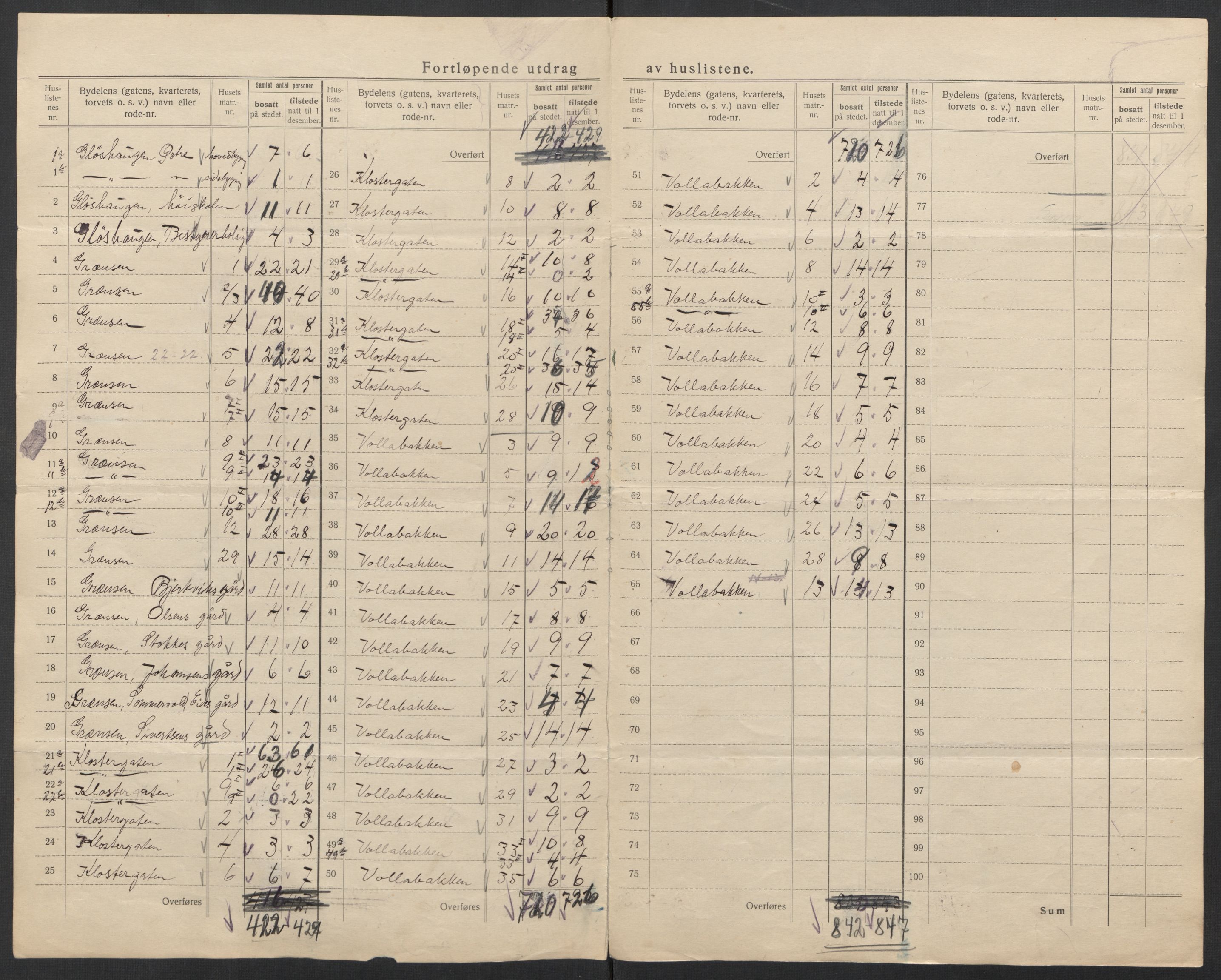 SAT, Folketelling 1920 for 1601 Trondheim kjøpstad, 1920, s. 120