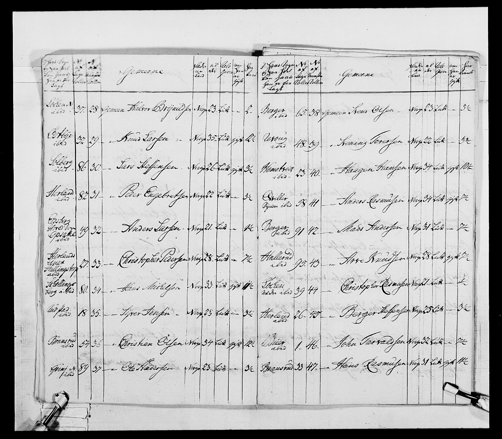 Generalitets- og kommissariatskollegiet, Det kongelige norske kommissariatskollegium, RA/EA-5420/E/Eh/L0043a: 2. Akershusiske nasjonale infanteriregiment, 1767-1778, s. 235