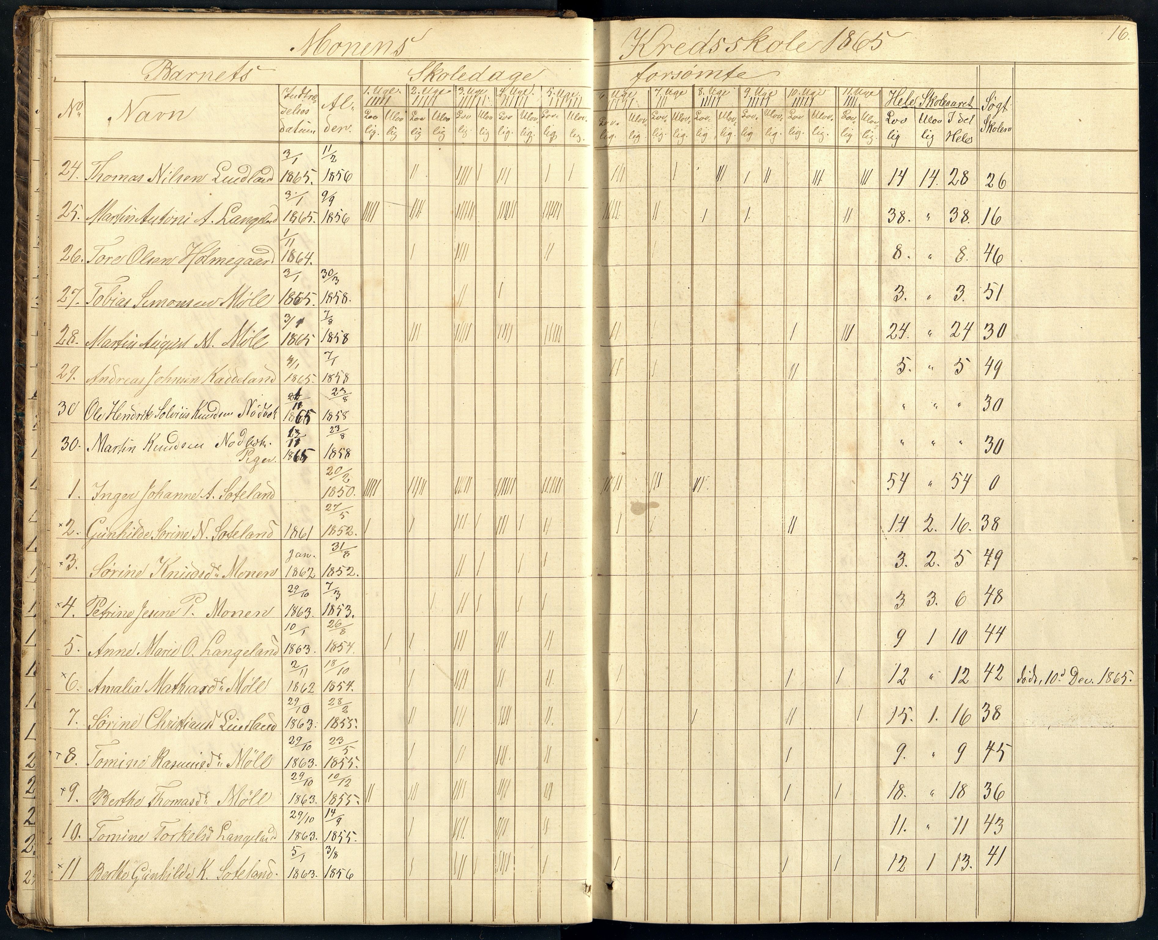 Holum kommune - Monen Skole, ARKSOR/1002HO551/I/L0004: Dagbok (d), 1863-1886