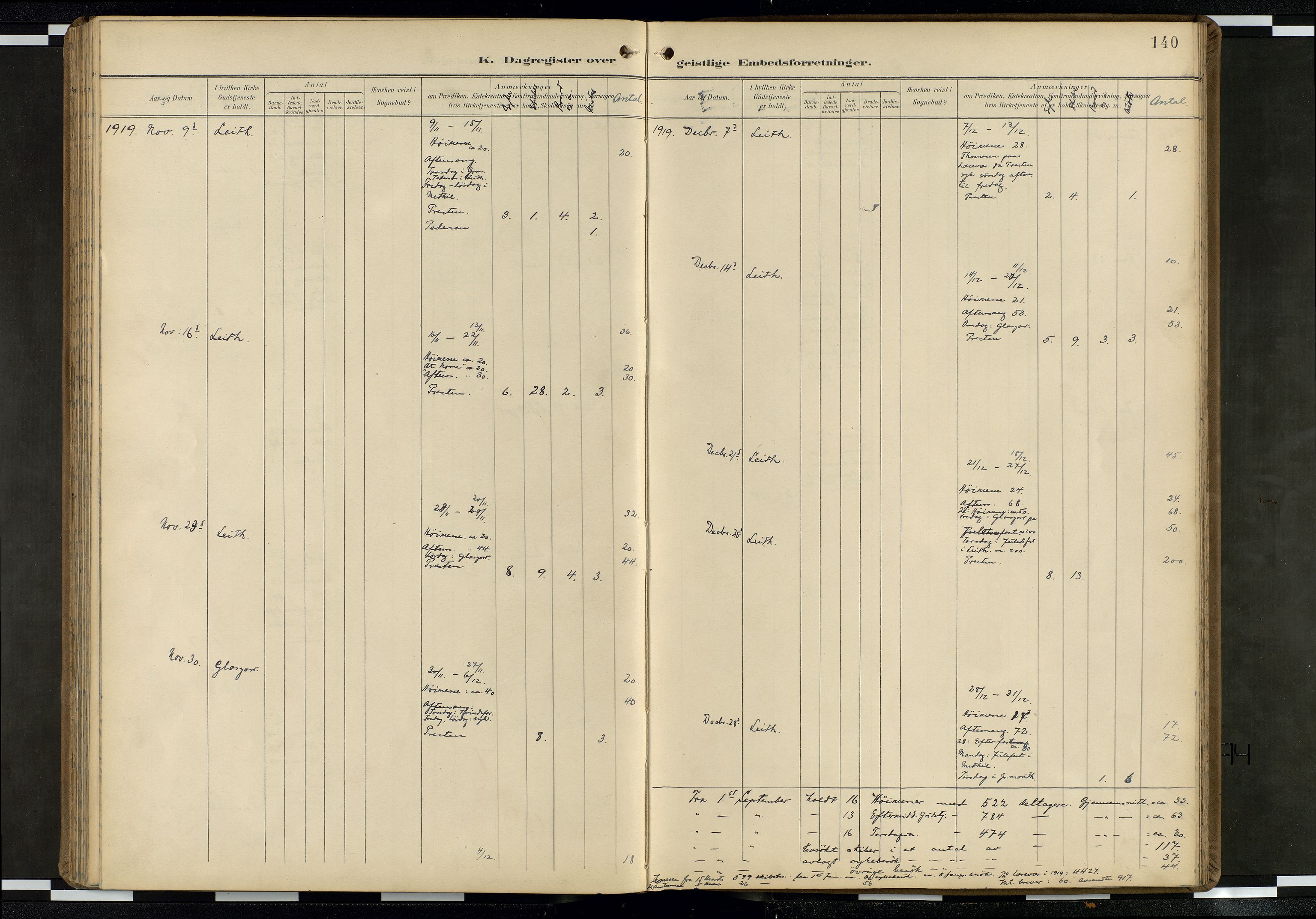 Den norske sjømannsmisjon i utlandet/Skotske havner (Leith, Glasgow), SAB/SAB/PA-0100/H/Ha/Haa/L0004: Ministerialbok nr. A 4, 1899-1949, s. 139b-140a