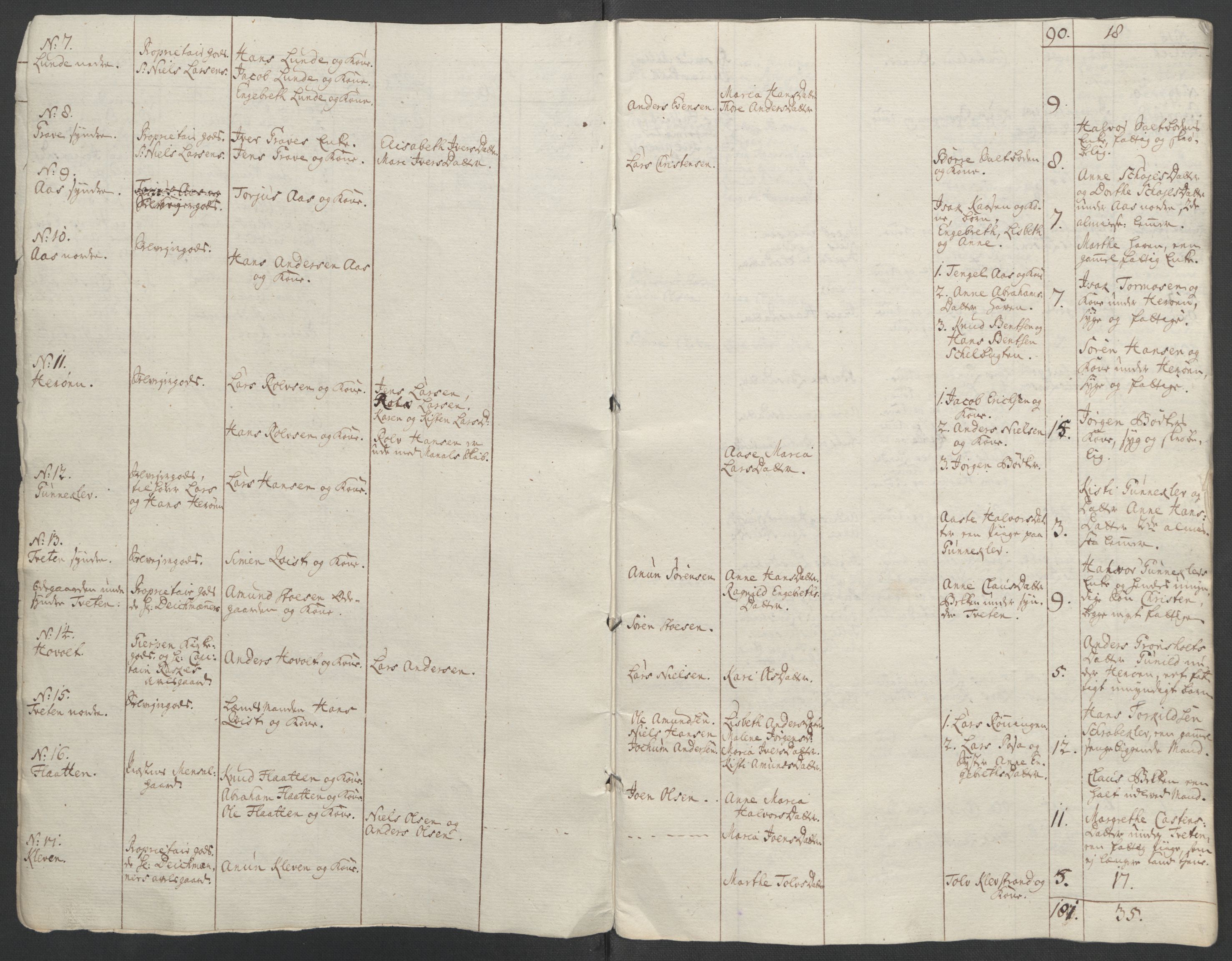 Rentekammeret inntil 1814, Reviderte regnskaper, Fogderegnskap, RA/EA-4092/R37/L2239: Ekstraskatten Nedre Telemark og Bamble, 1762-1763, s. 269