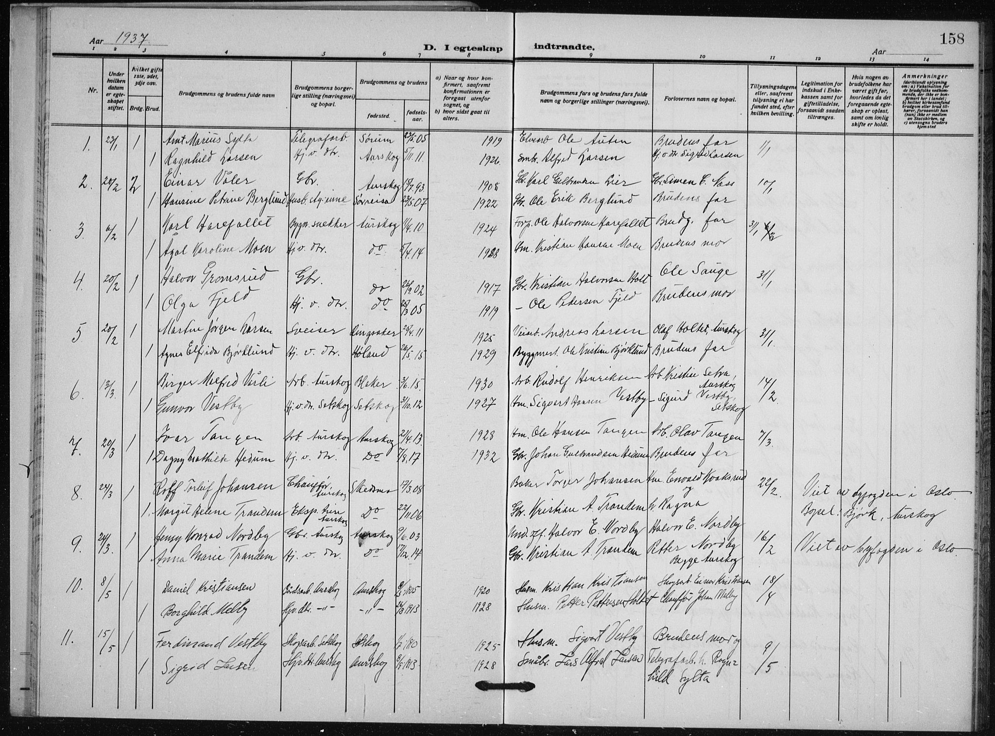 Aurskog prestekontor Kirkebøker, AV/SAO-A-10304a/G/Ga/L0006: Klokkerbok nr. I 6, 1923-1939, s. 158