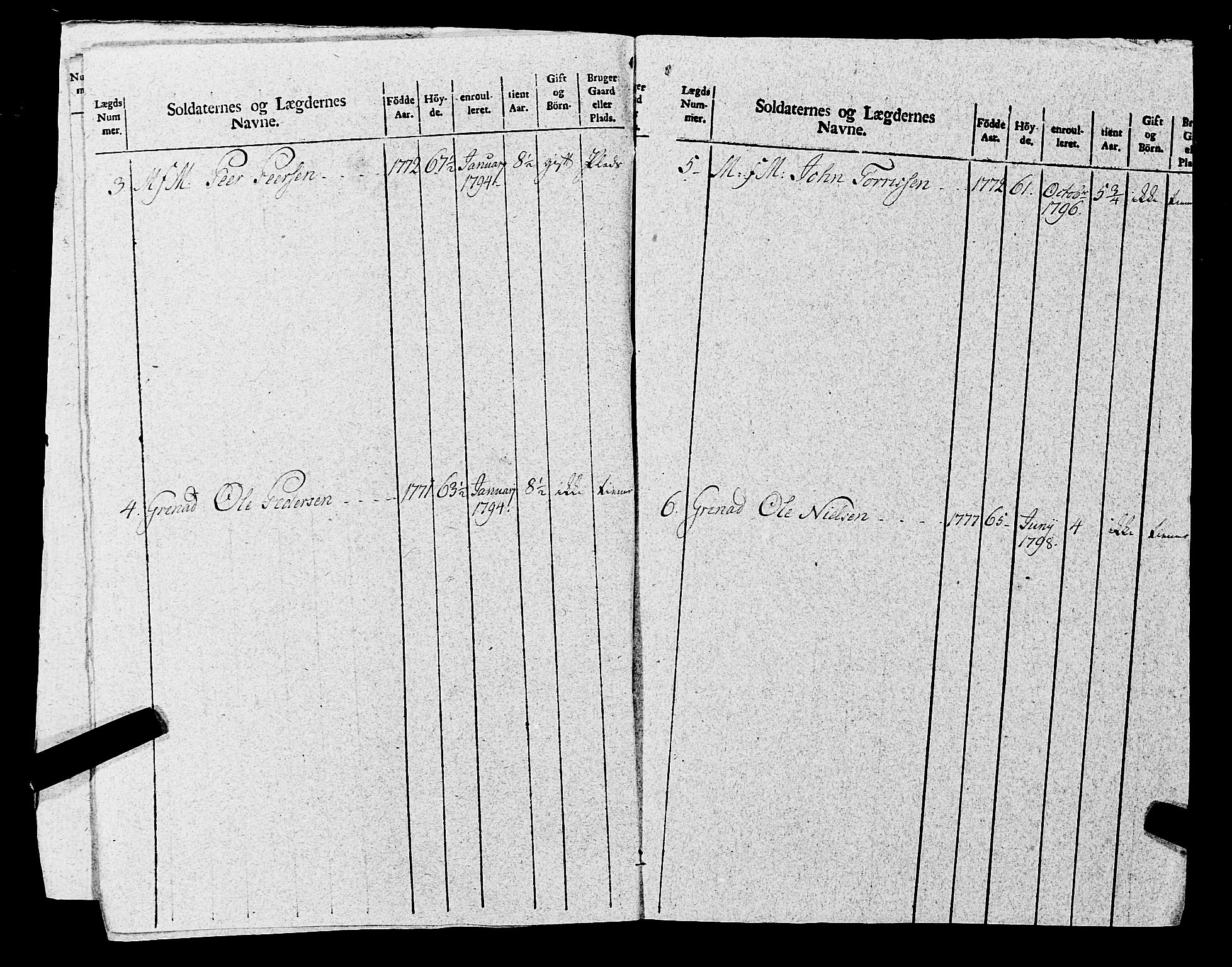 Fylkesmannen i Rogaland, AV/SAST-A-101928/99/3/325/325CA, 1655-1832, s. 8684