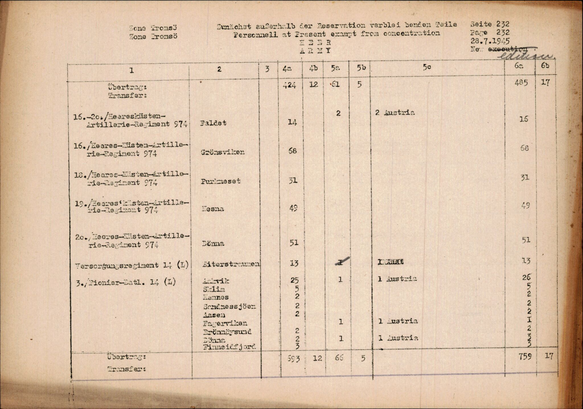 Forsvarets Overkommando. 2 kontor. Arkiv 11.4. Spredte tyske arkivsaker, AV/RA-RAFA-7031/D/Dar/Darc/L0014: FO.II, 1945, s. 1065