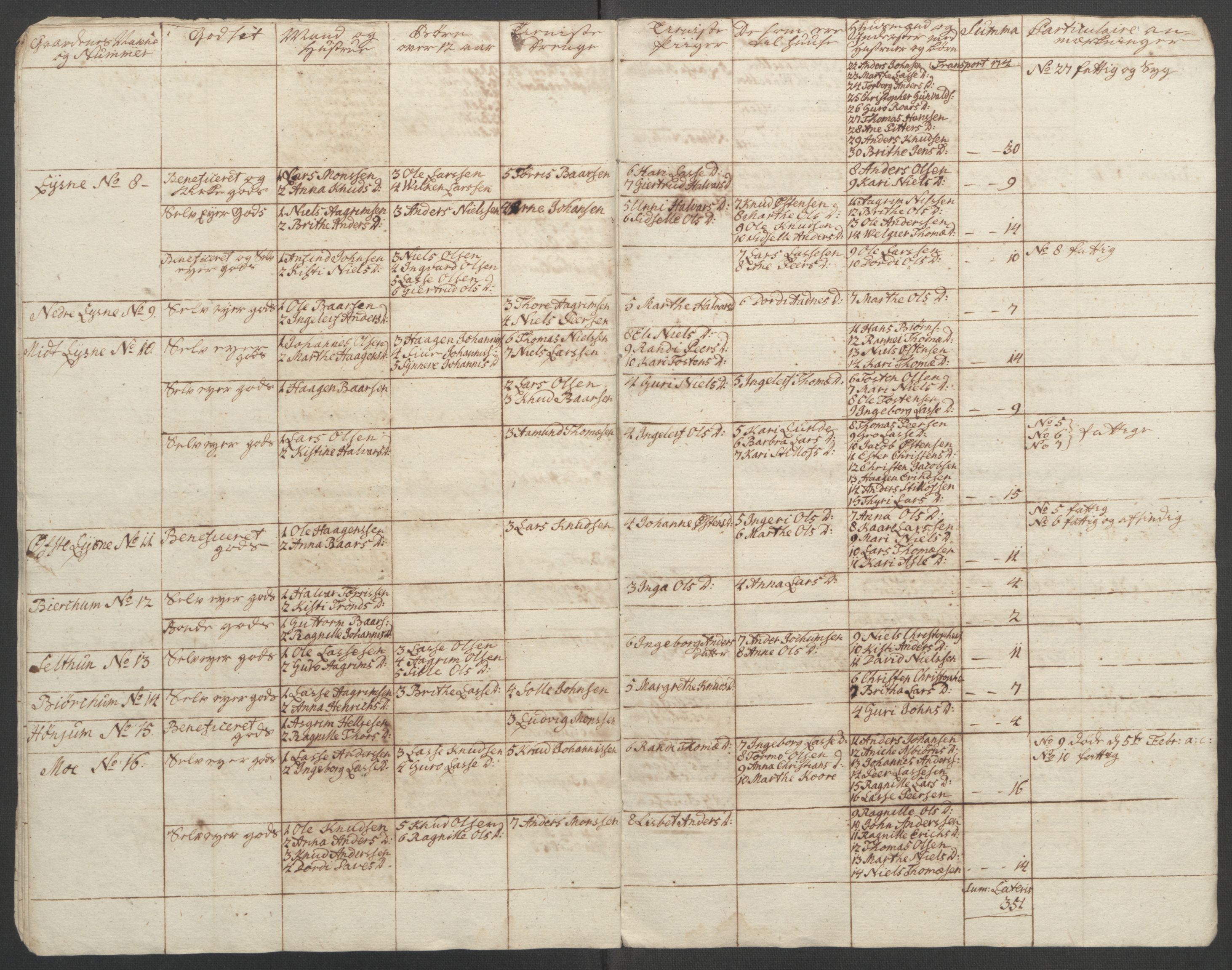 Rentekammeret inntil 1814, Reviderte regnskaper, Fogderegnskap, RA/EA-4092/R52/L3418: Ekstraskatten Sogn, 1762-1769, s. 141
