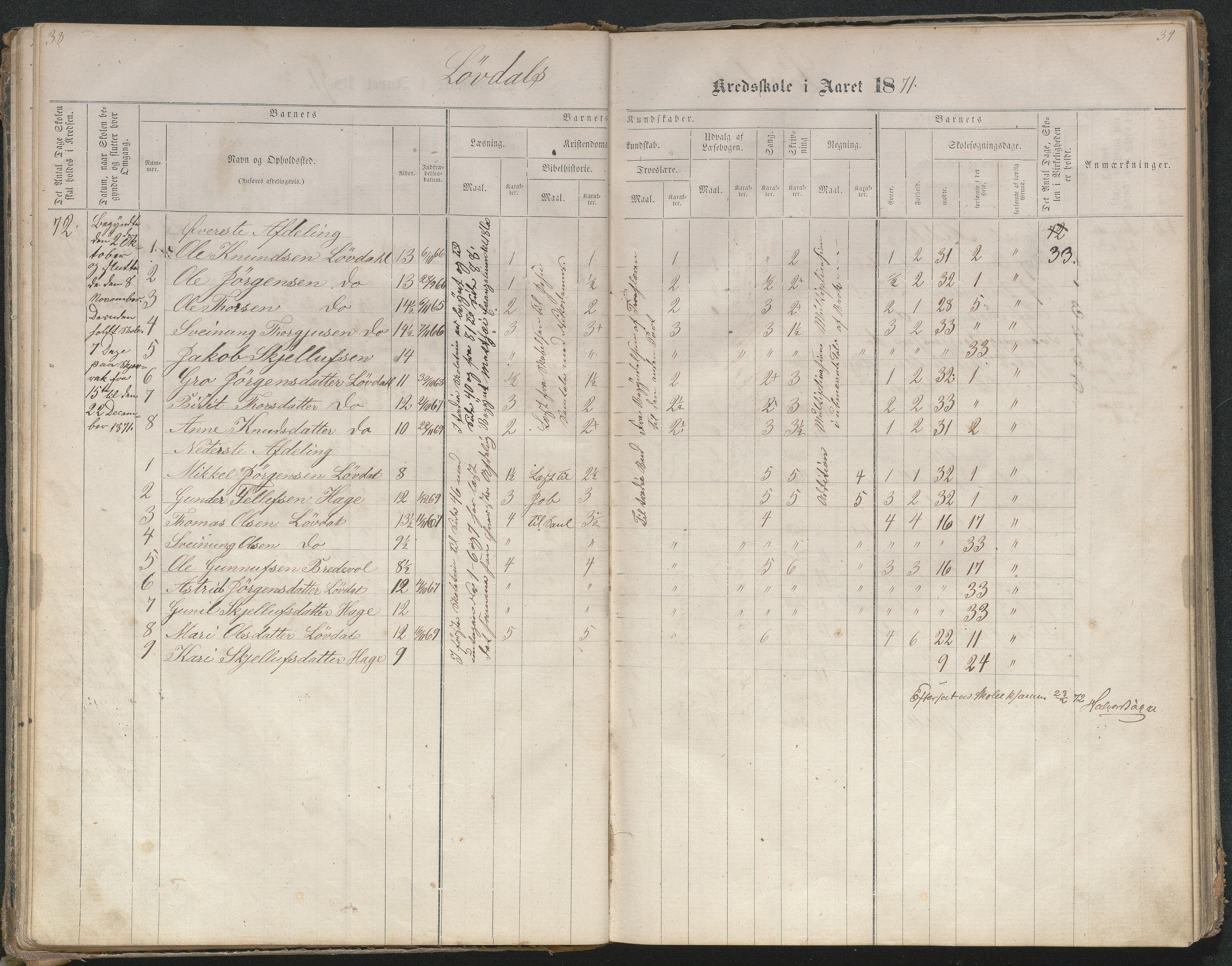 Bygland kommune, Skulekrinsar i Midt-Bygland, AAKS/KA0938-550b/F4/L0001: Skuleprotokoll Lauvdal og Joraksbø, 1863-1886, s. 42-43