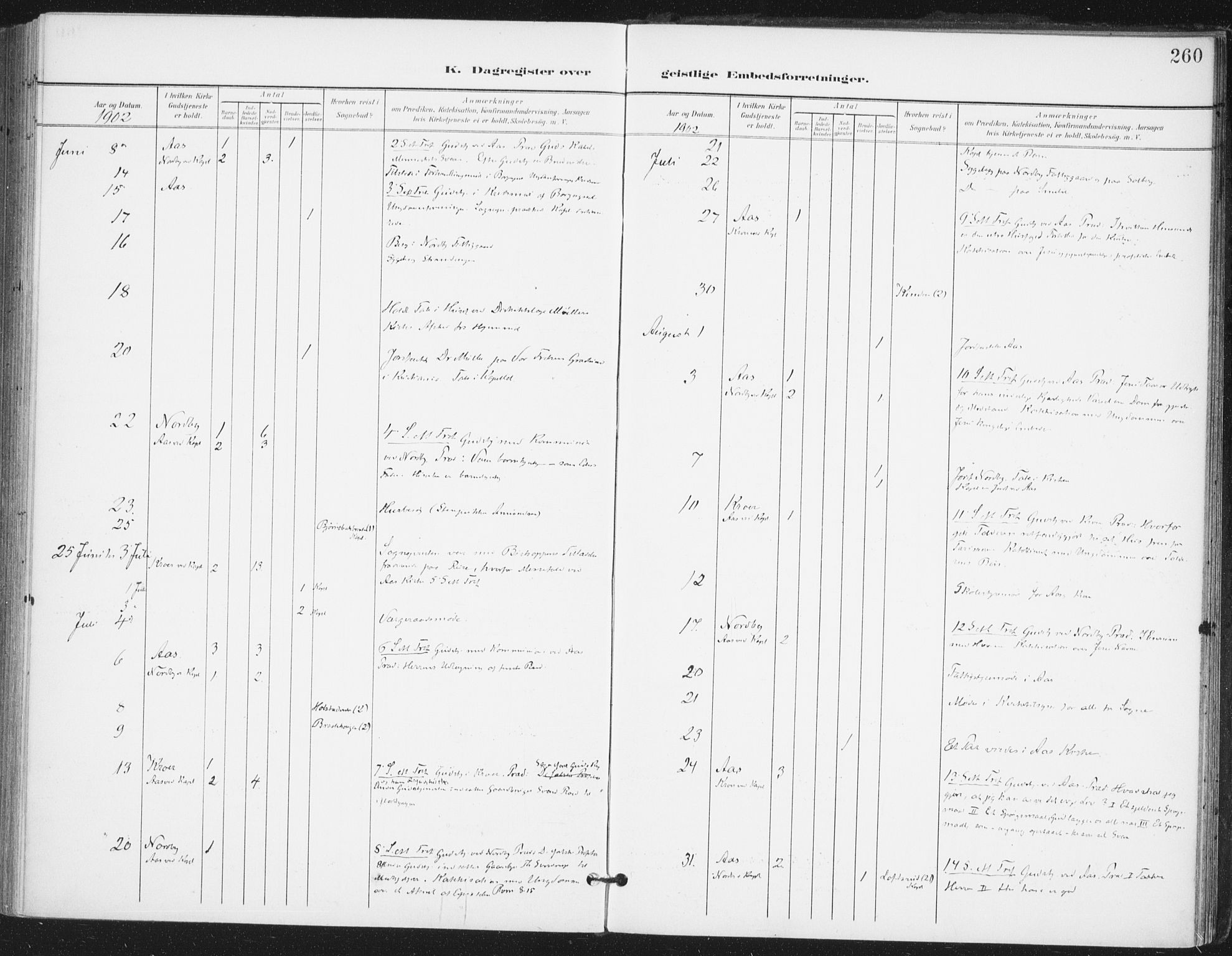 Ås prestekontor Kirkebøker, AV/SAO-A-10894/F/Fa/L0010: Ministerialbok nr. I 10, 1900-1918, s. 260