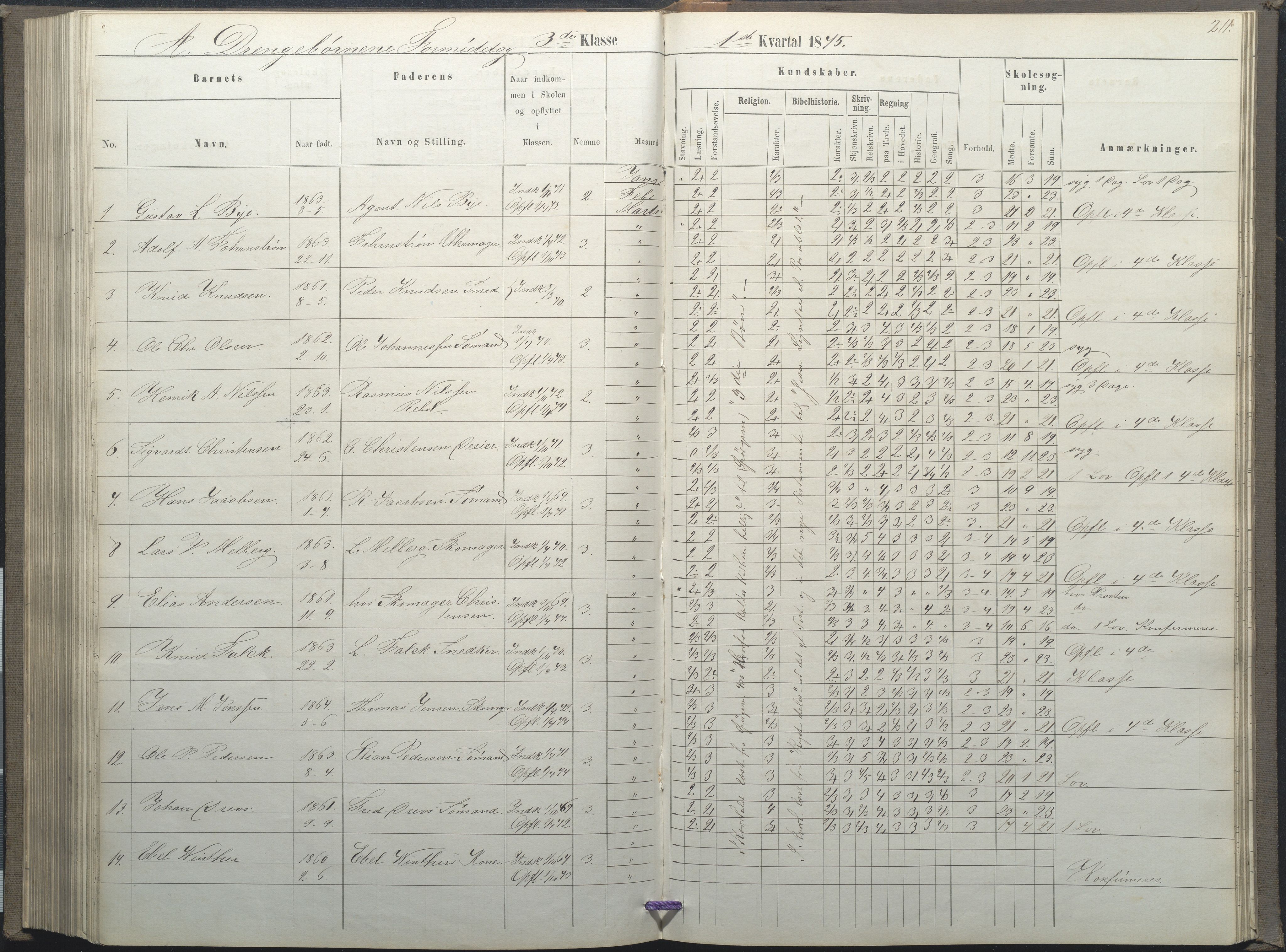 Arendal kommune, Katalog I, AAKS/KA0906-PK-I/07/L0035: Protokoll for øverste klasse (fra 1/10 1867 - 1875 benyttet for 3. klasse), 1865-1867, s. 211