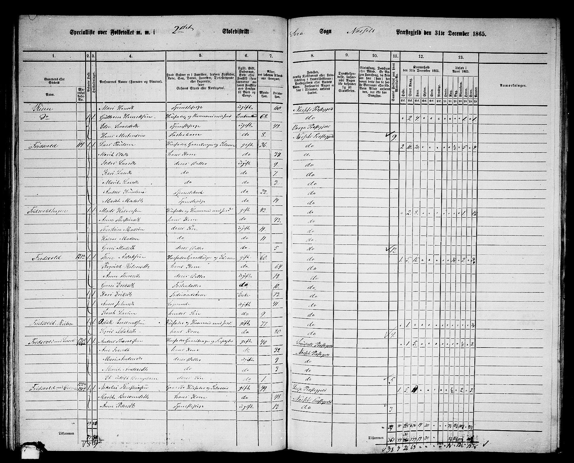 RA, Folketelling 1865 for 1543P Nesset prestegjeld, 1865, s. 83