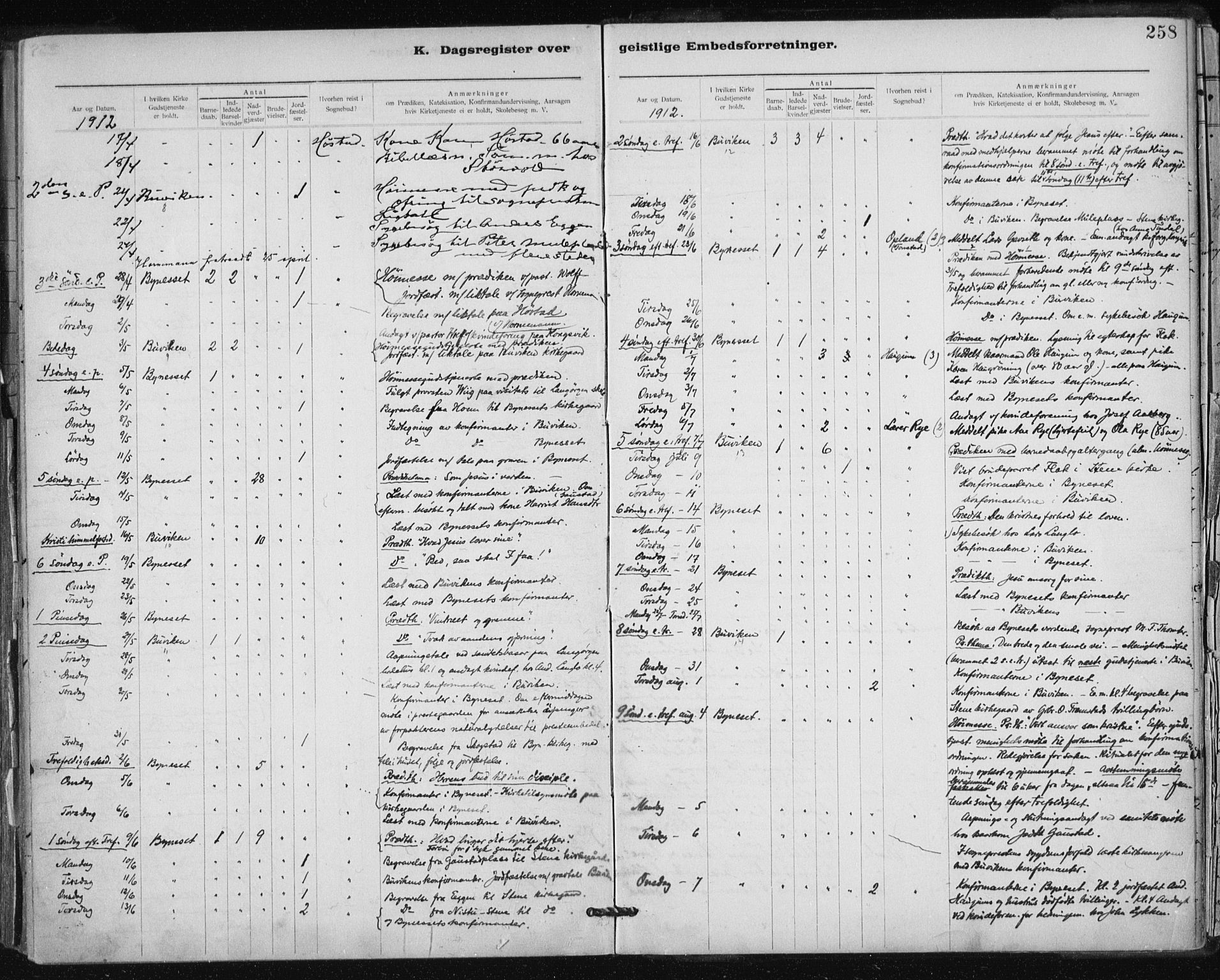 Ministerialprotokoller, klokkerbøker og fødselsregistre - Sør-Trøndelag, SAT/A-1456/612/L0381: Ministerialbok nr. 612A13, 1907-1923, s. 258