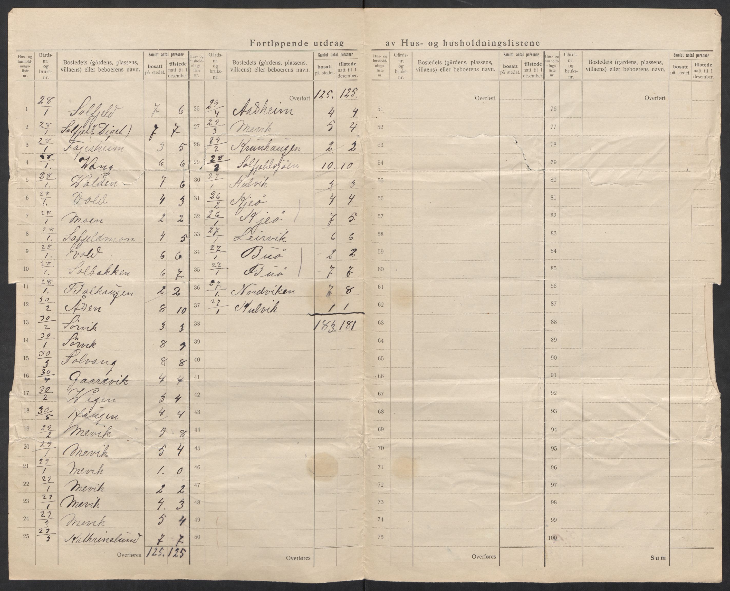 SAT, Folketelling 1920 for 1819 Nordvik herred, 1920, s. 22