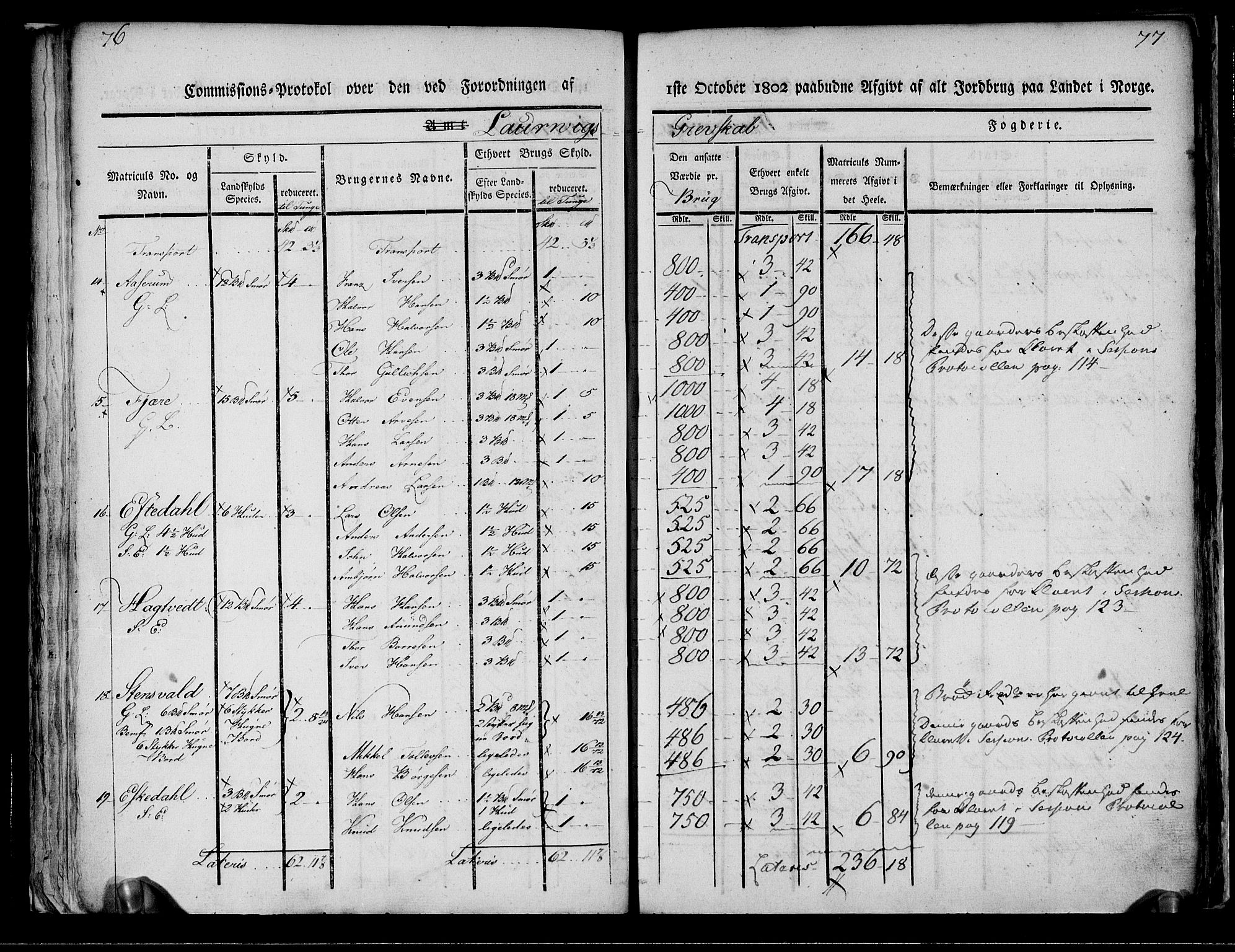 Rentekammeret inntil 1814, Realistisk ordnet avdeling, AV/RA-EA-4070/N/Ne/Nea/L0178: Larvik grevskap. Kommisjonsprotokoll, 1803, s. 41