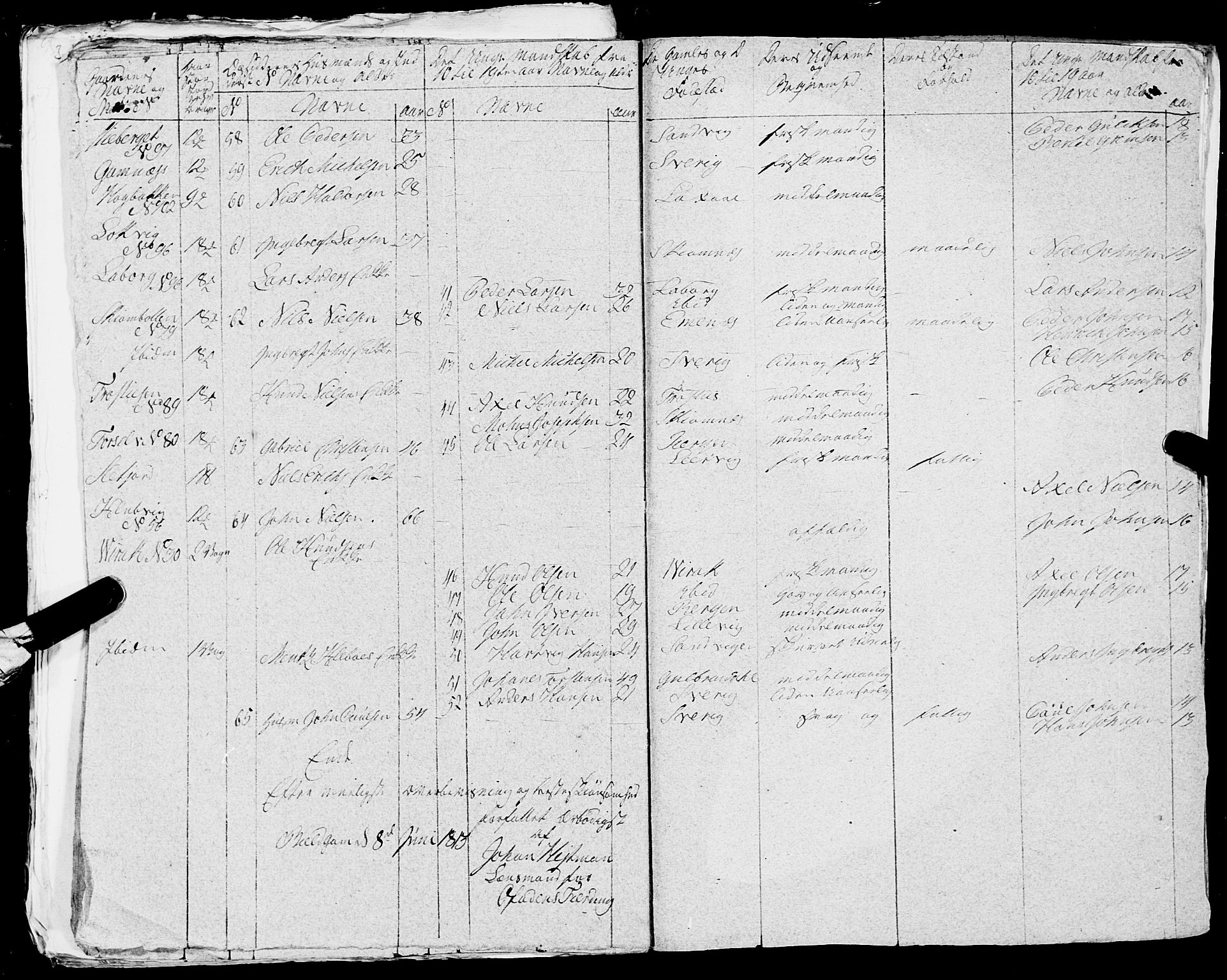 Fylkesmannen i Nordland, SAT/A-0499/1.1/R/Ra/L0023: Innrulleringsmanntall for Ofoten, 1810-1836, s. 46