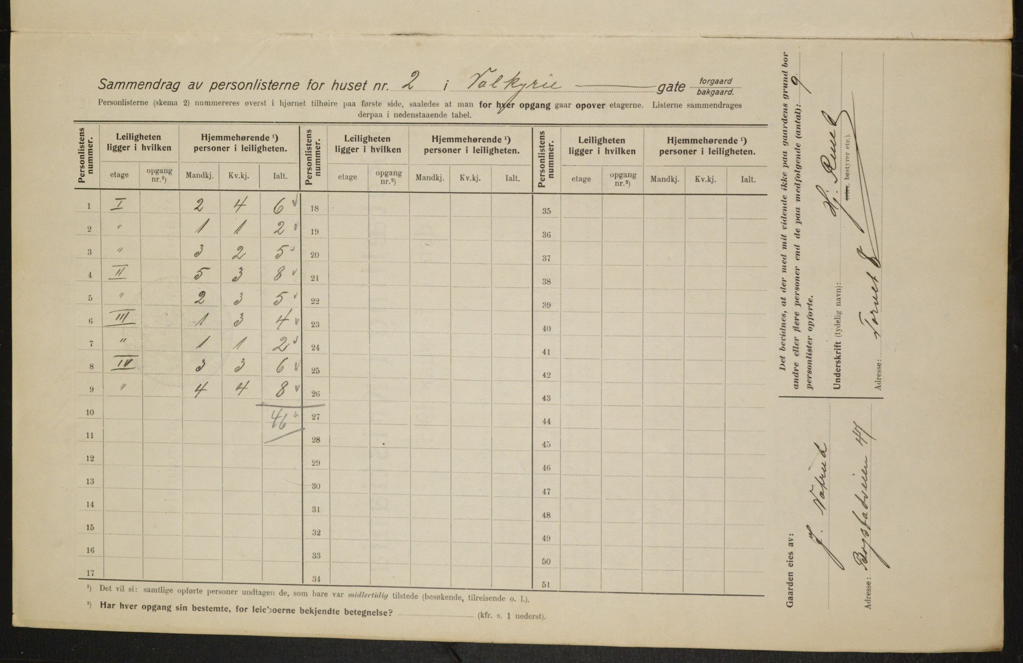 OBA, Kommunal folketelling 1.2.1915 for Kristiania, 1915, s. 122283